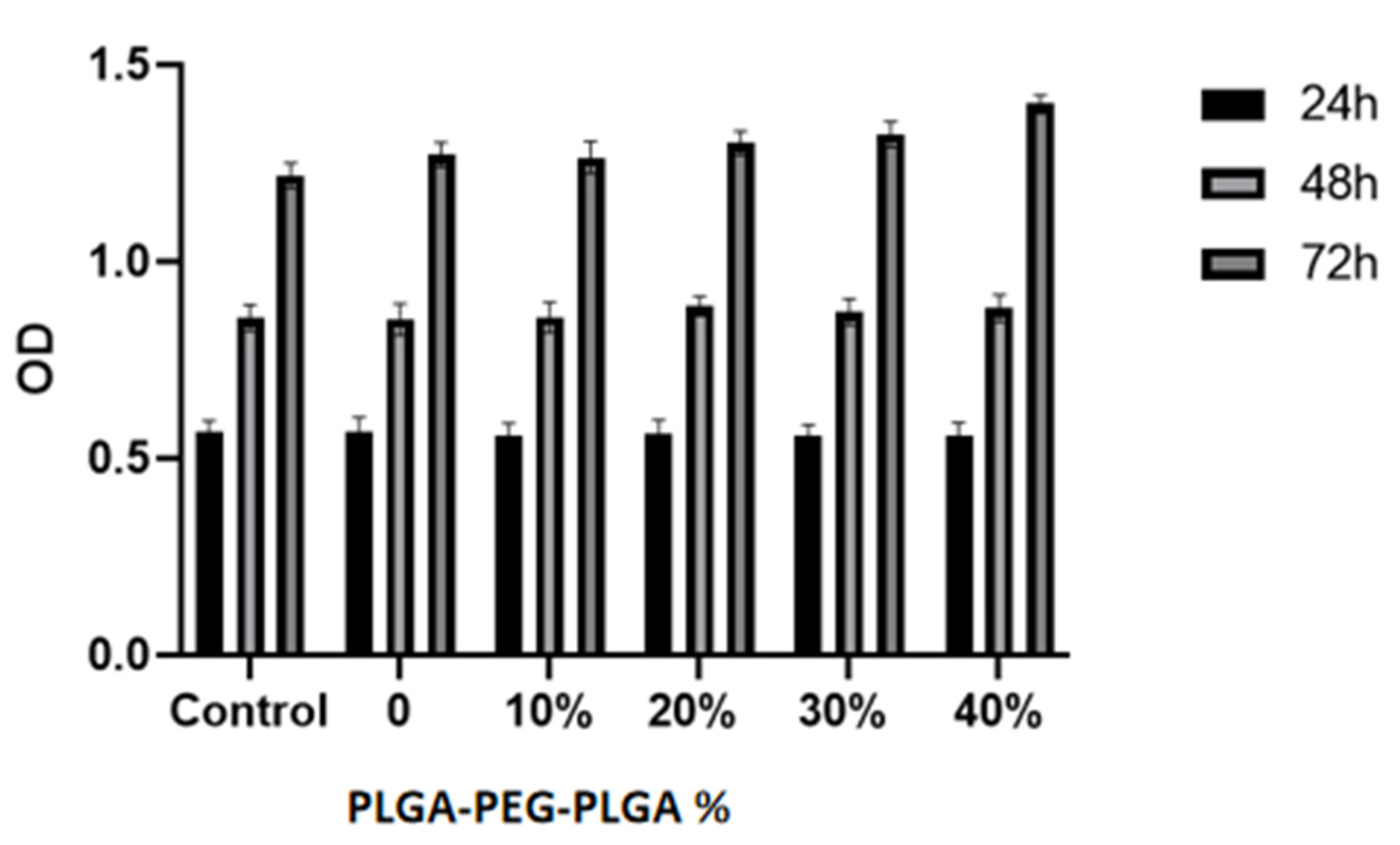 Polymers 14 03852 g009