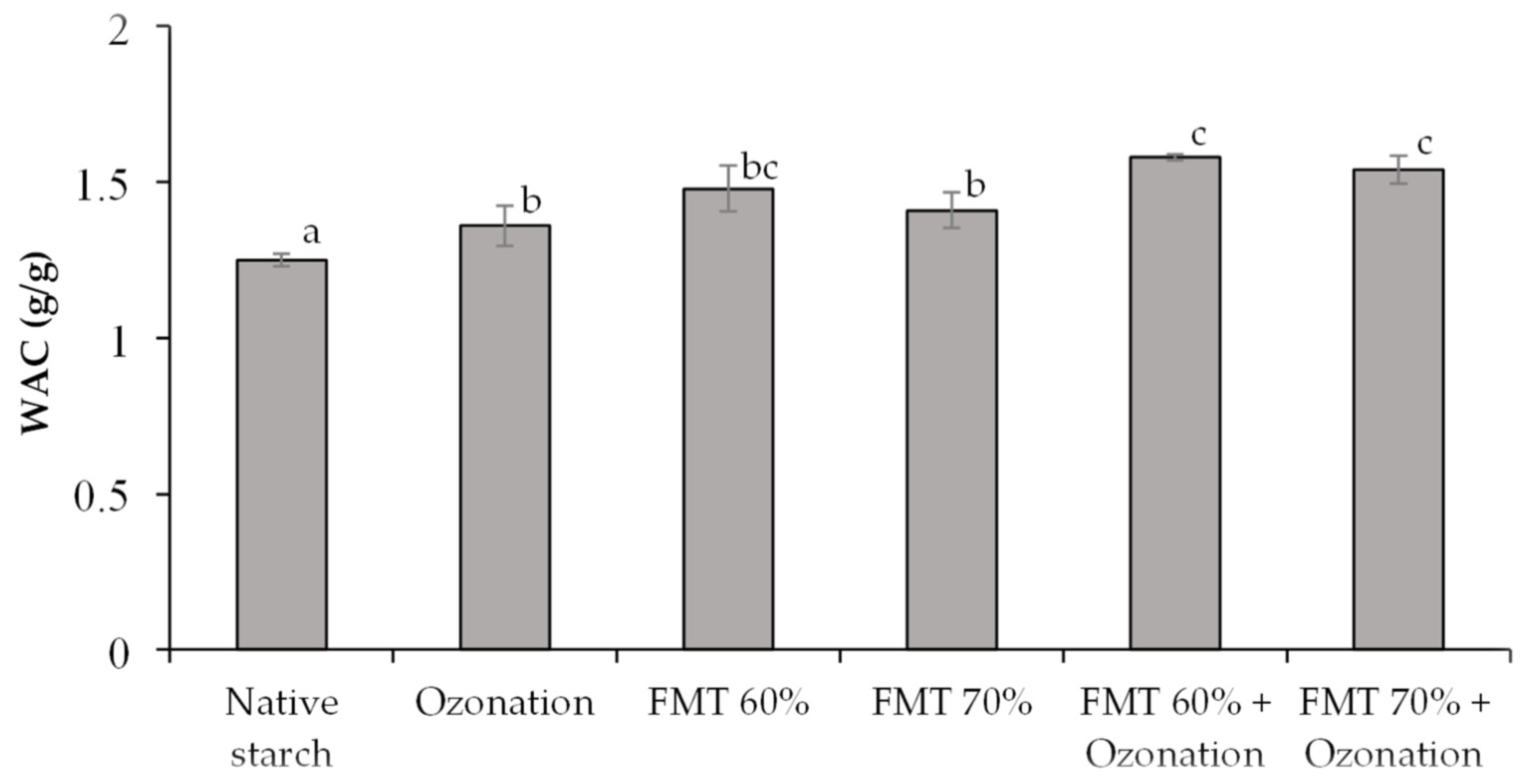 Polymers 14 03854 g004