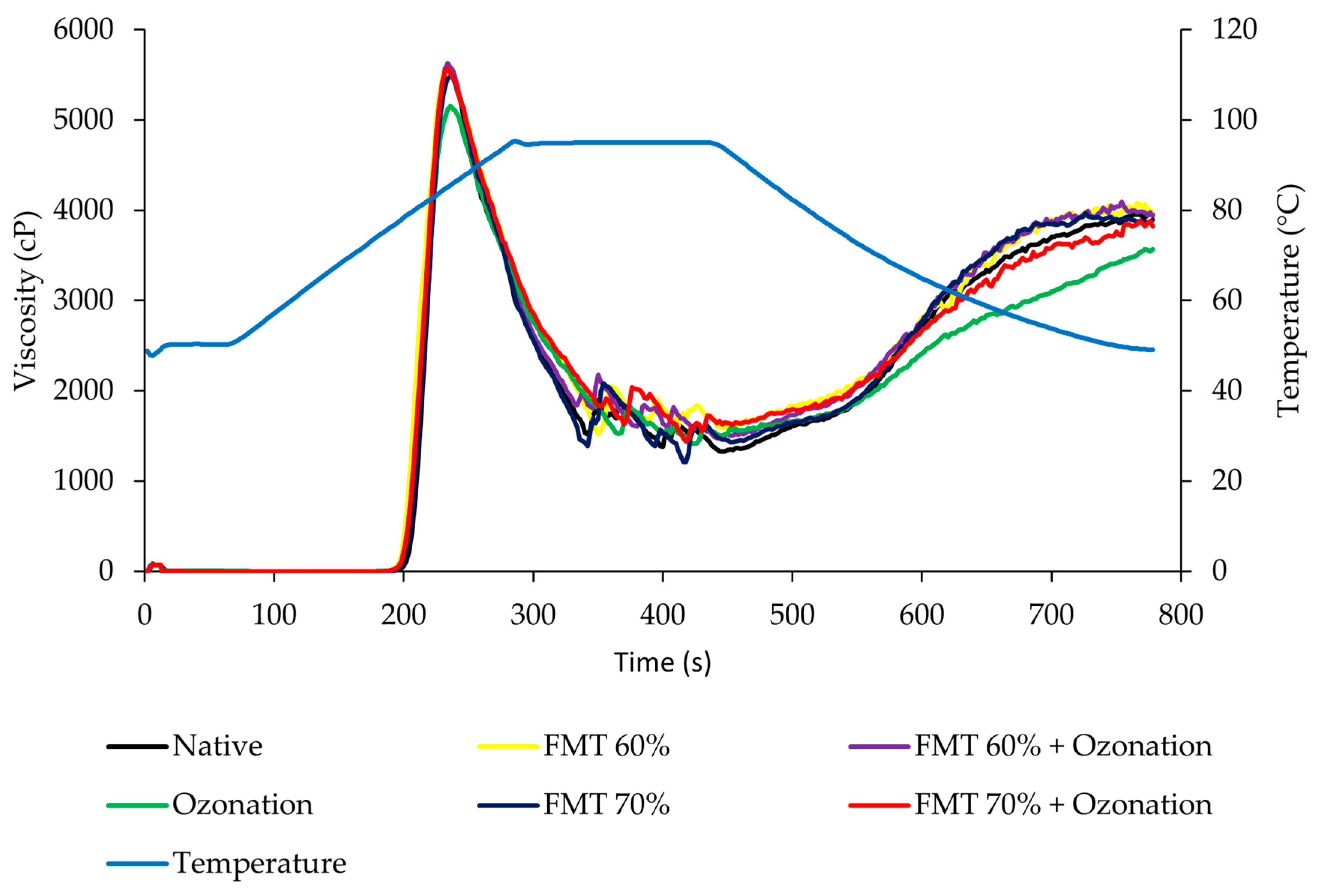 Polymers 14 03854 g005