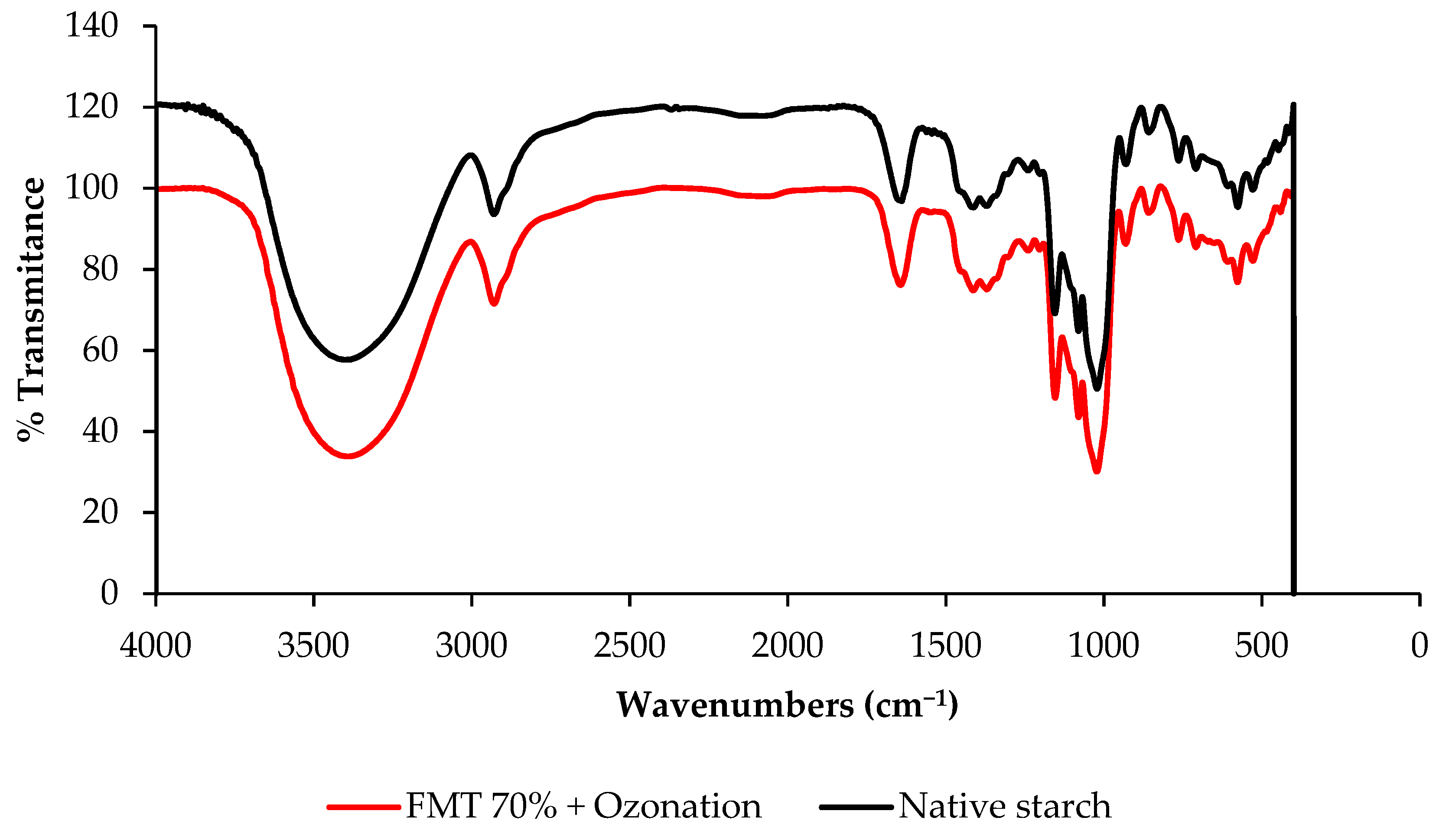 Polymers 14 03854 g007