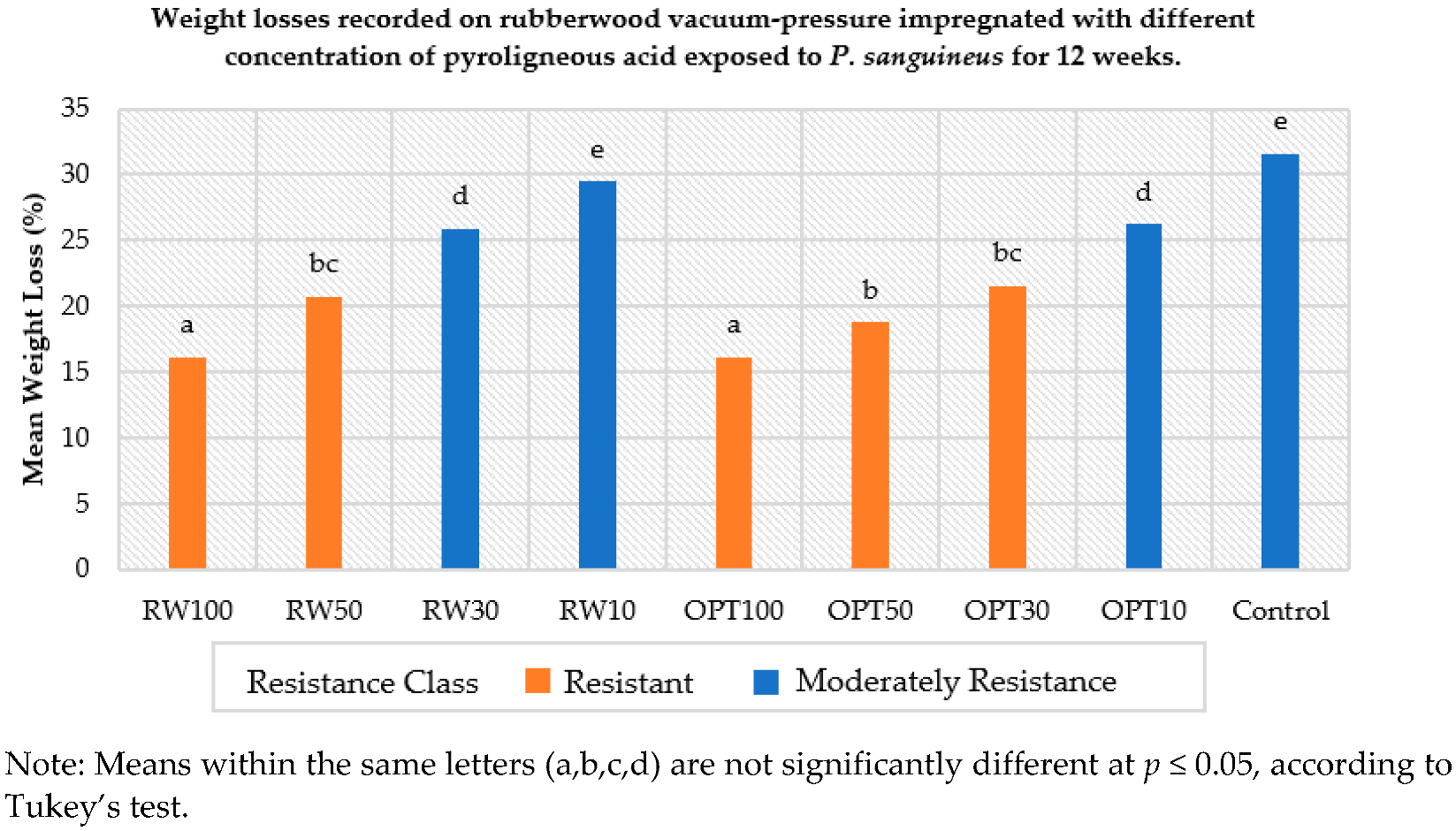 Polymers 14 03863 g002