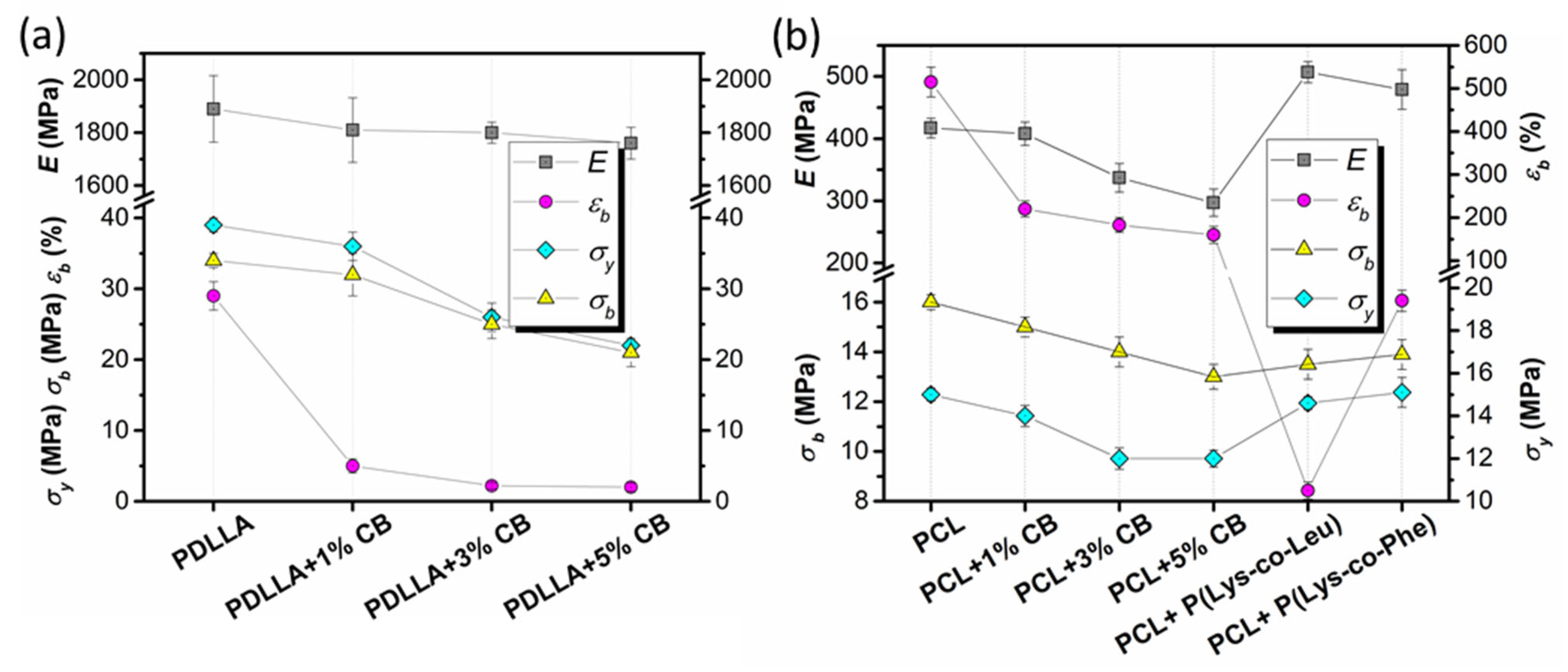 Polymers 14 03864 g009