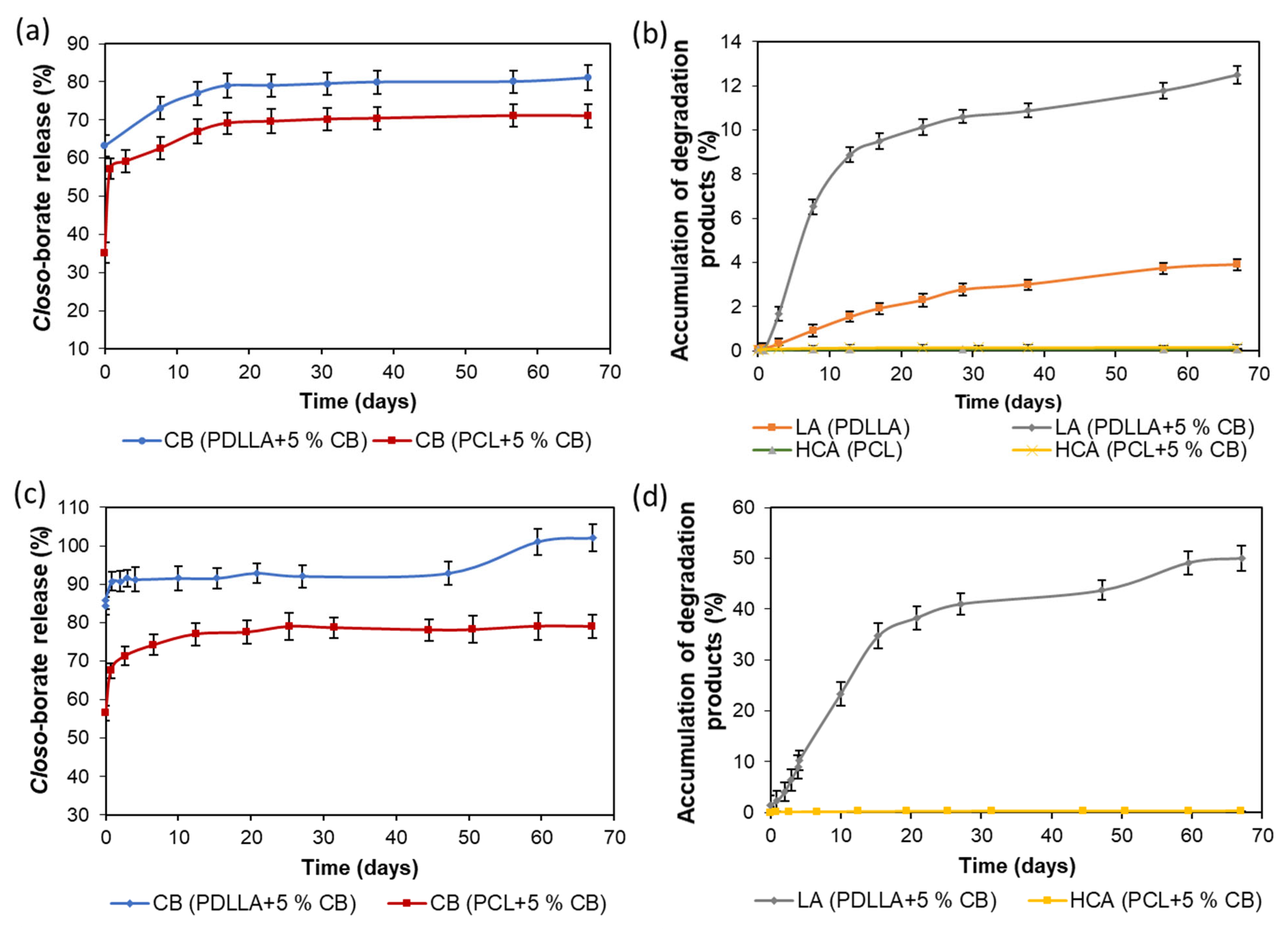 Polymers 14 03864 g012