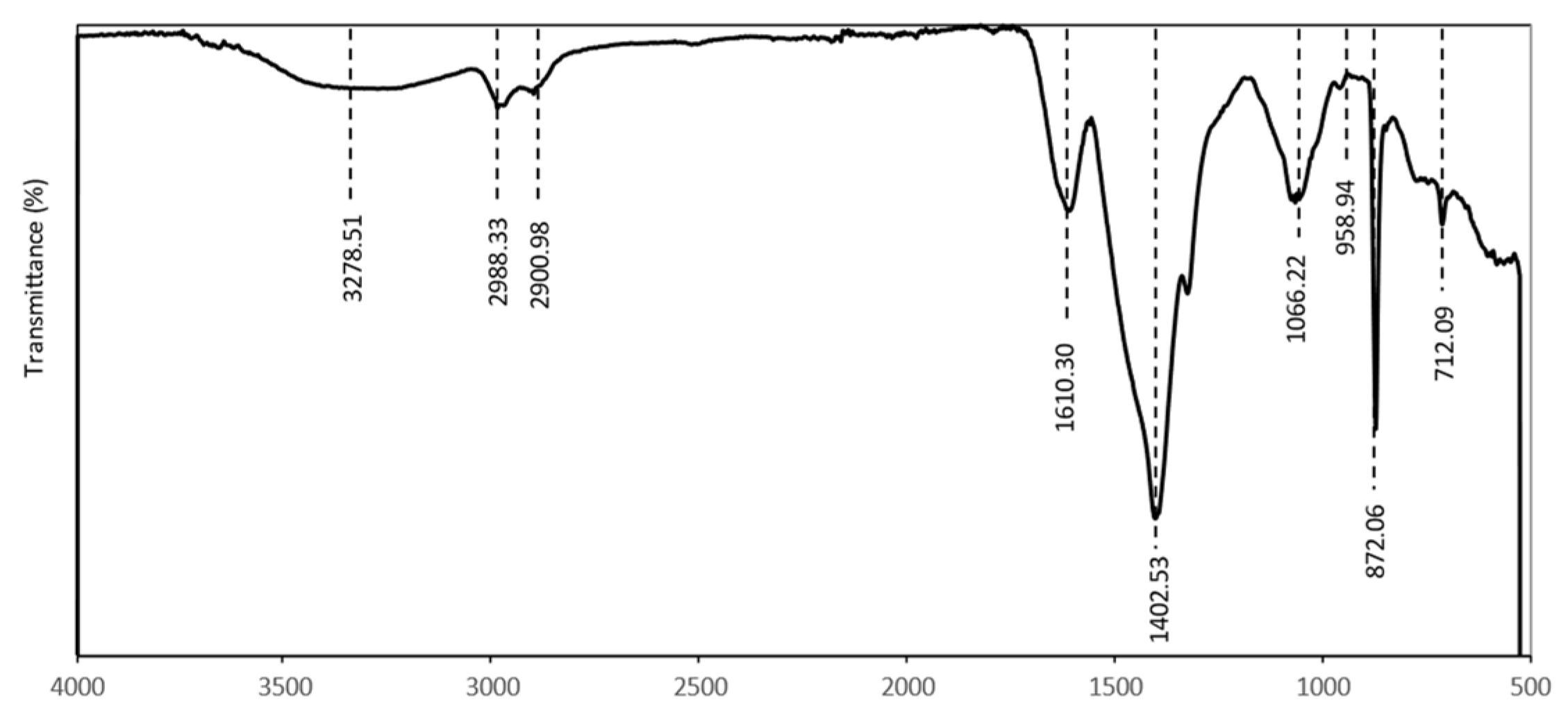 Polymers 14 03866 g009