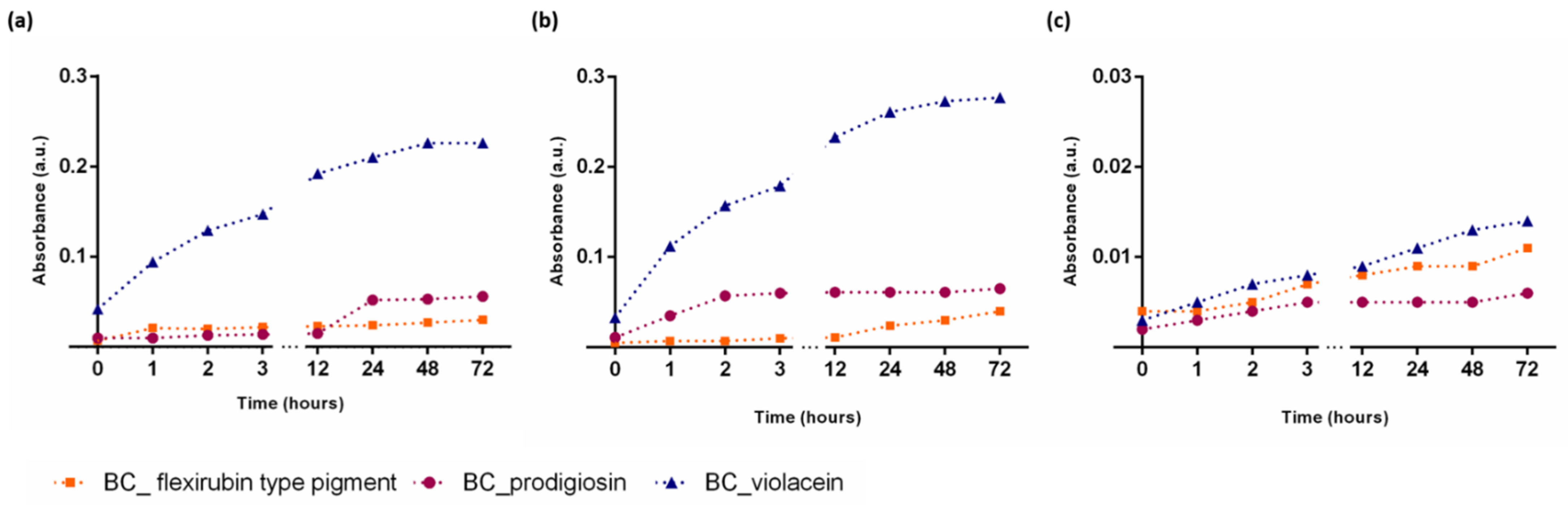 Polymers 14 03869 g002