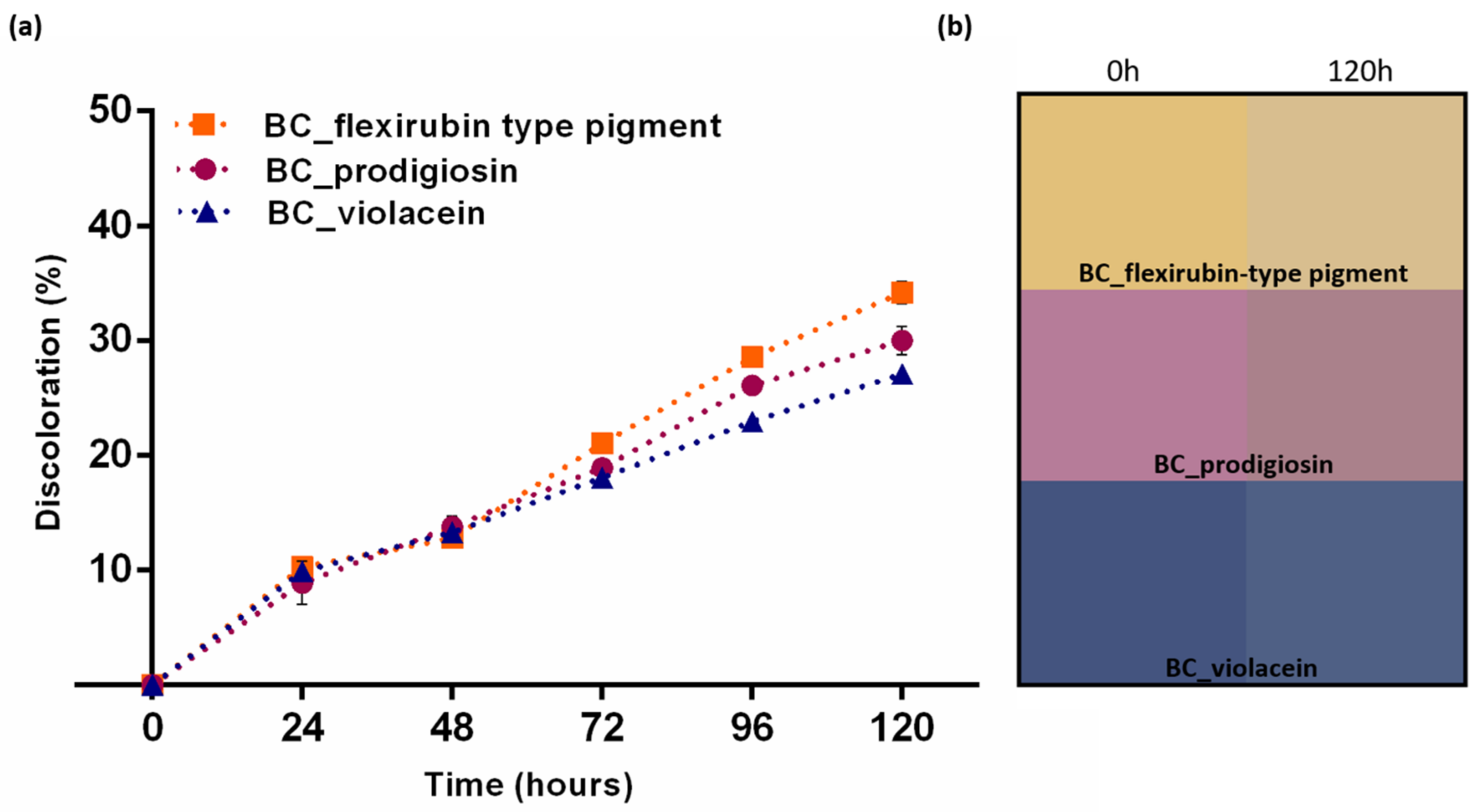Polymers 14 03869 g003