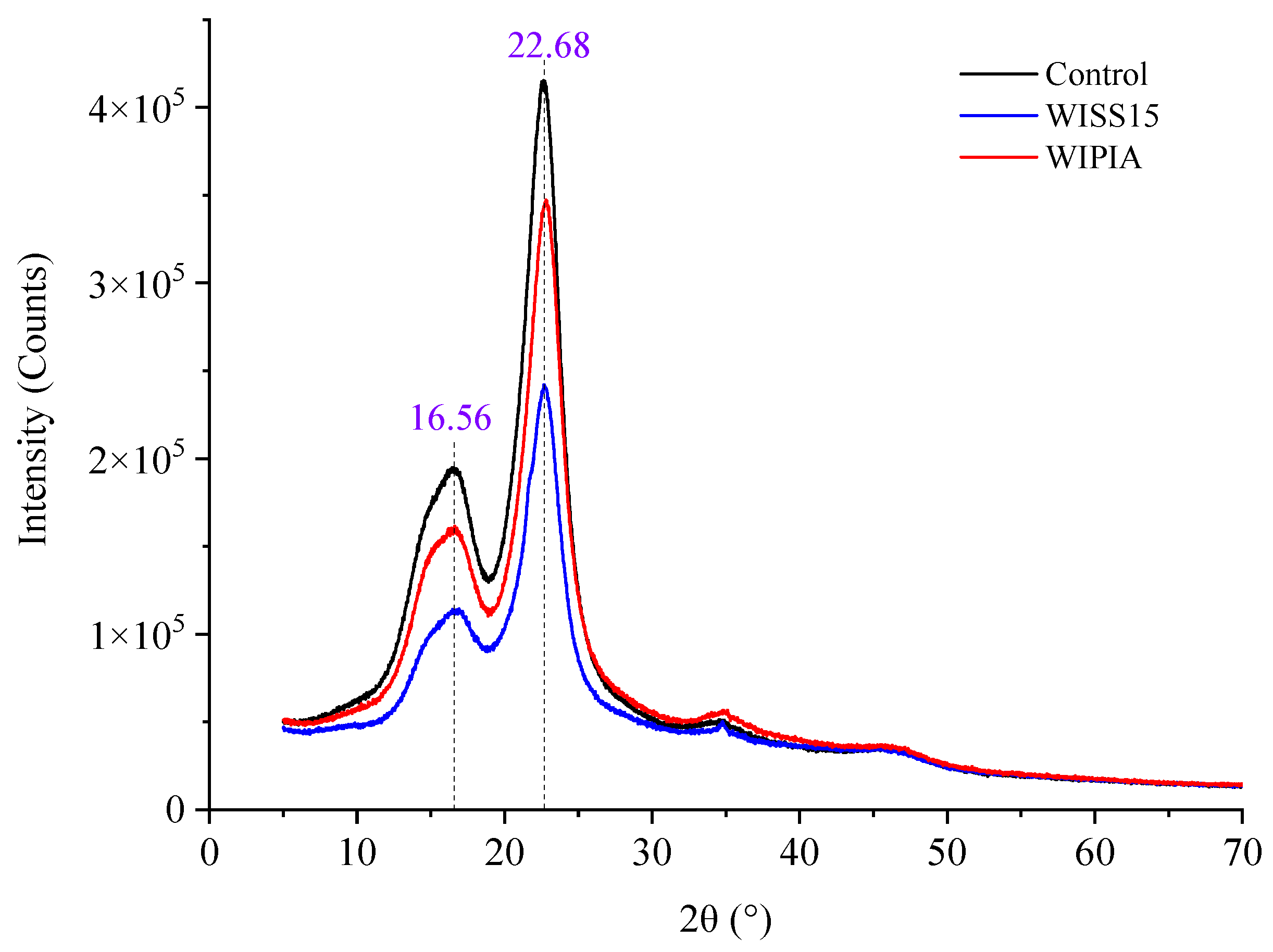Polymers 14 03871 g003