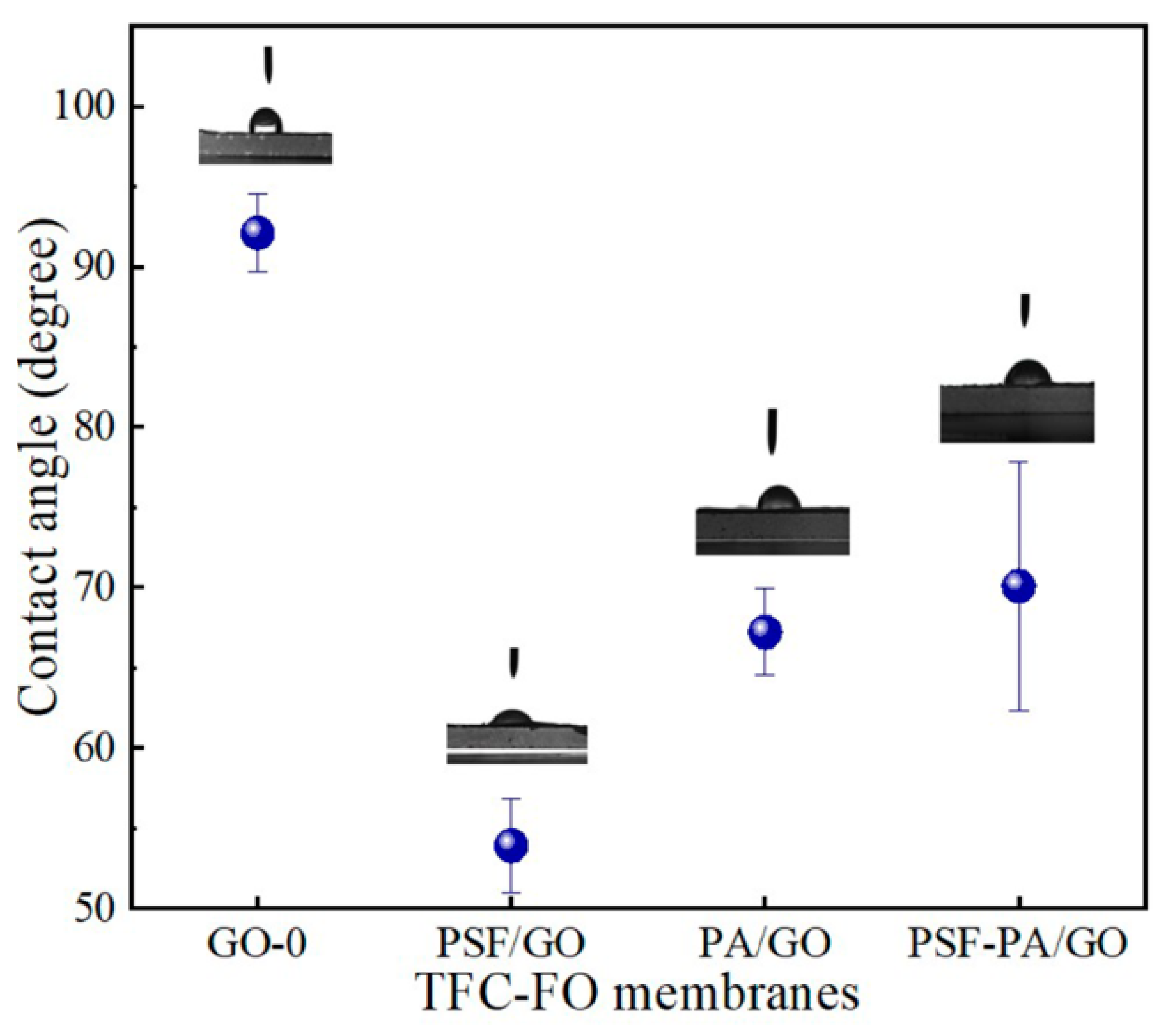 Polymers 14 03874 g005