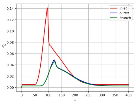 Polymers 14 03880 g003
