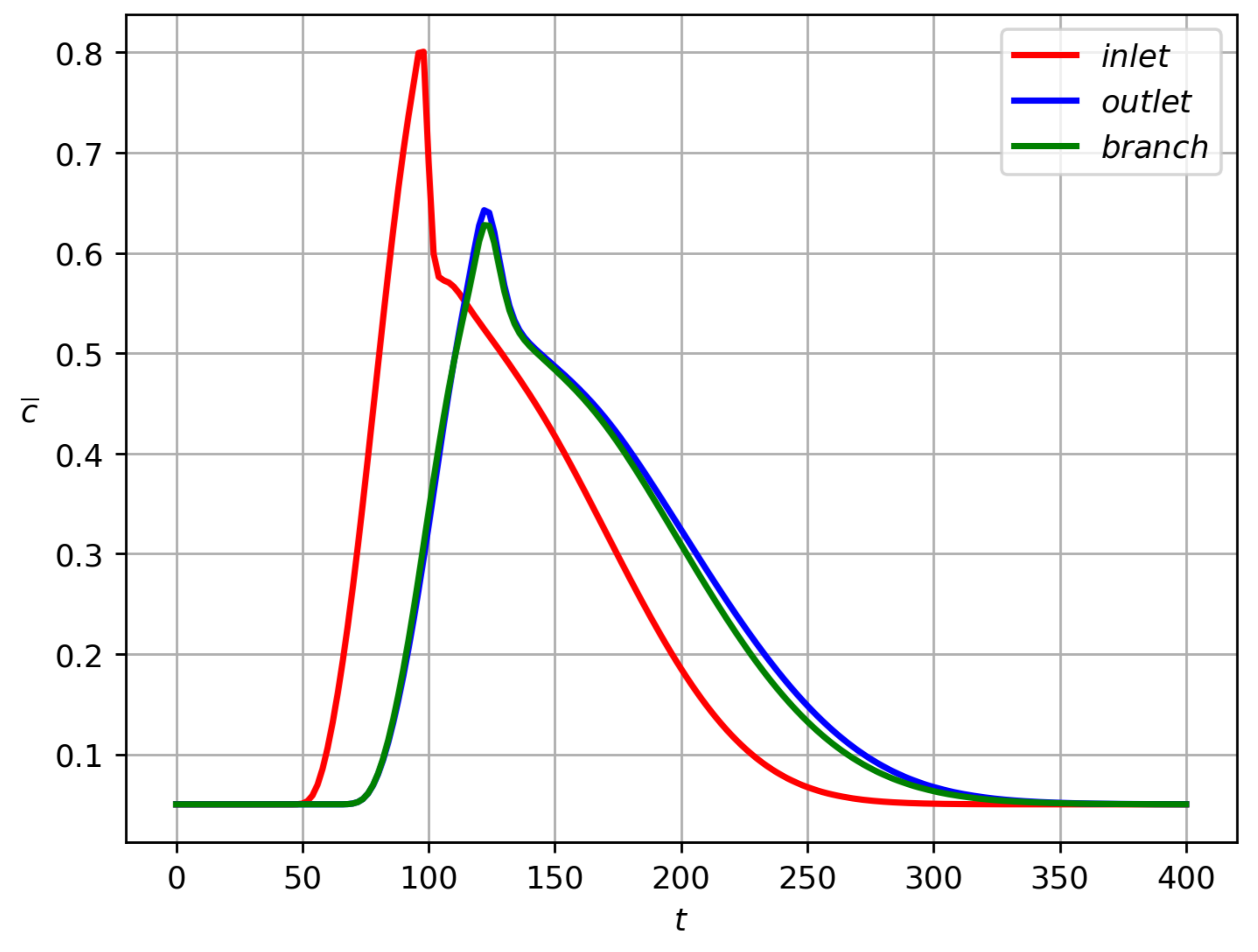 Polymers 14 03880 g005