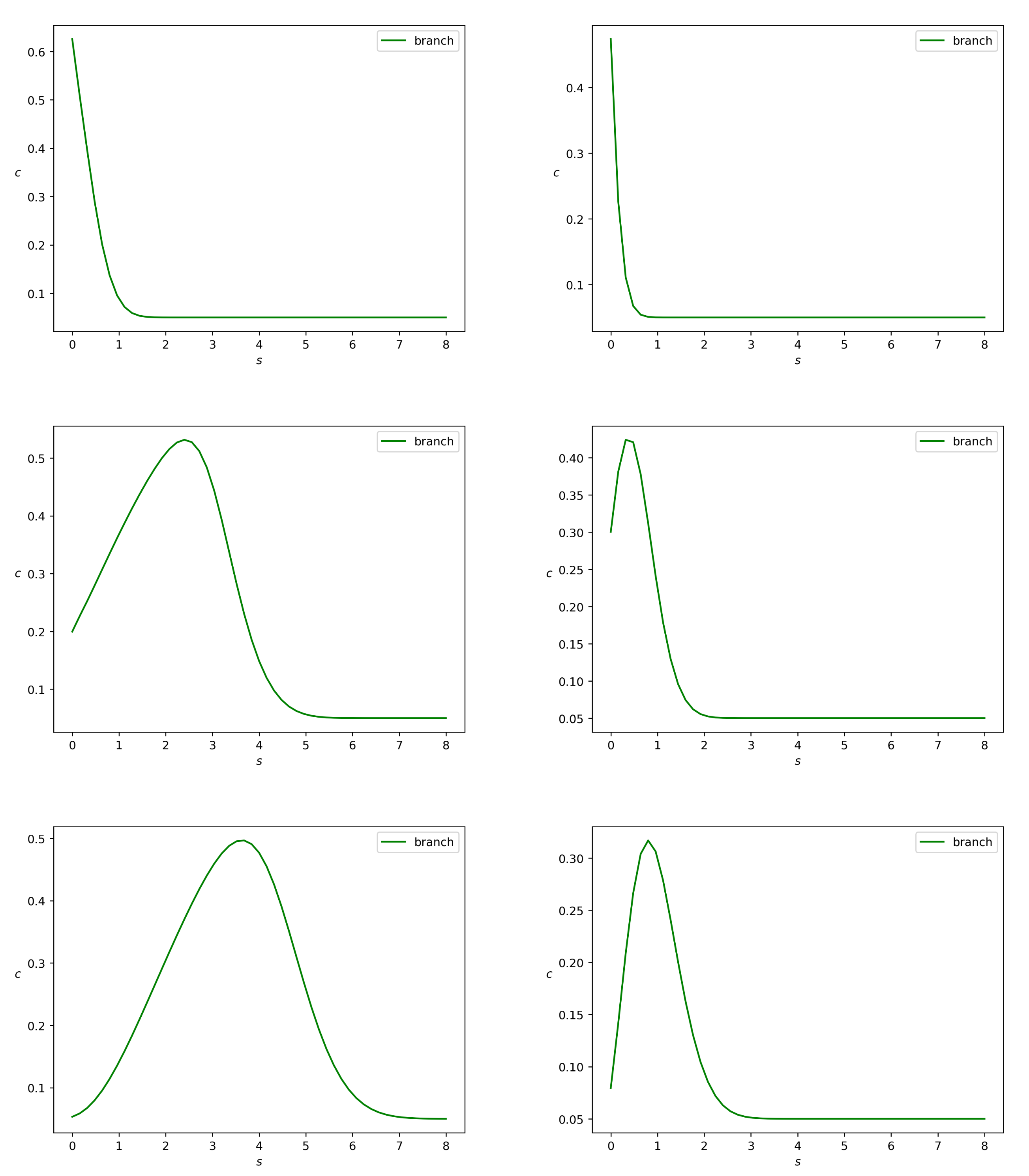 Polymers 14 03880 g009