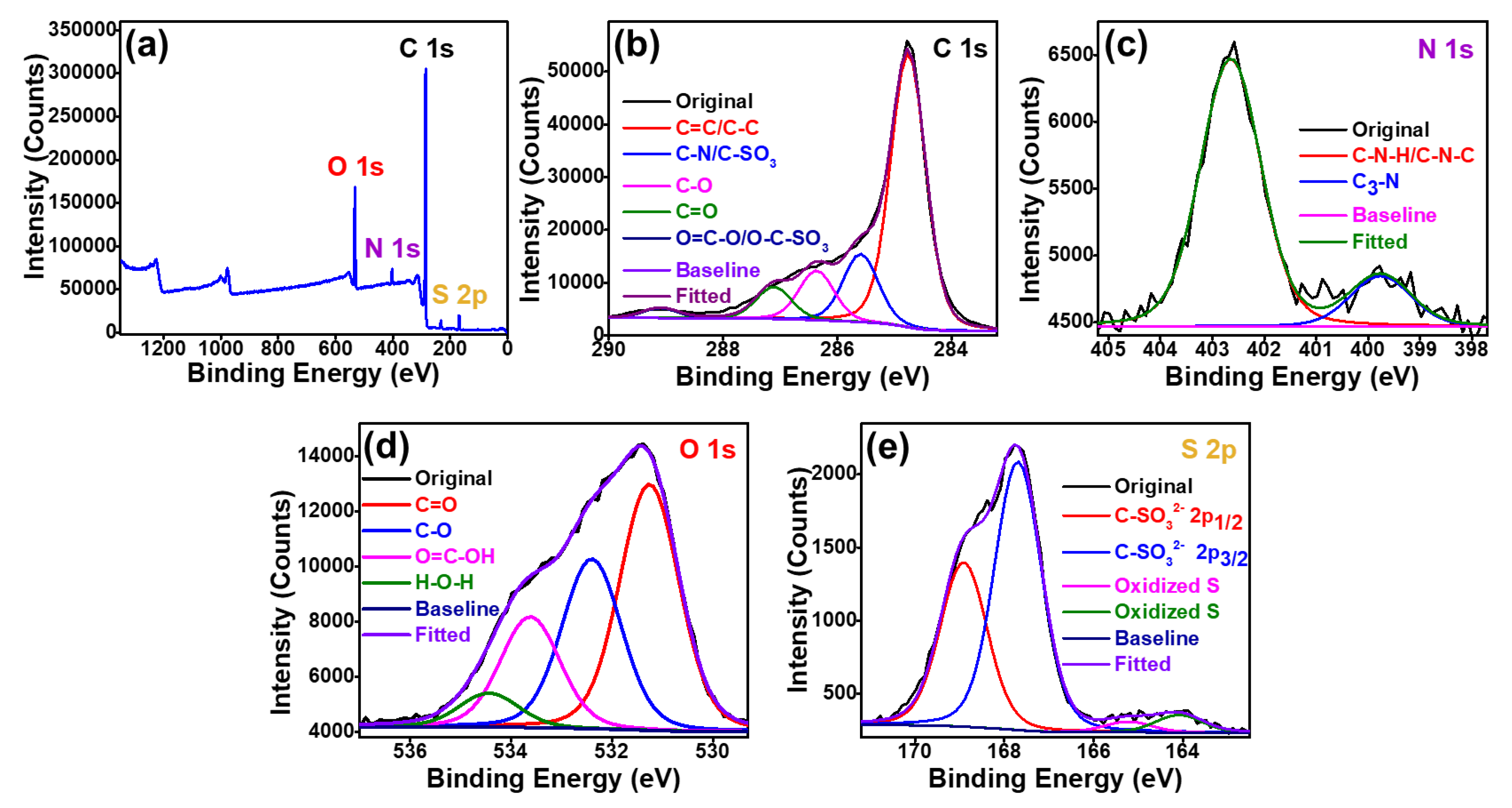 Polymers 14 03885 g005