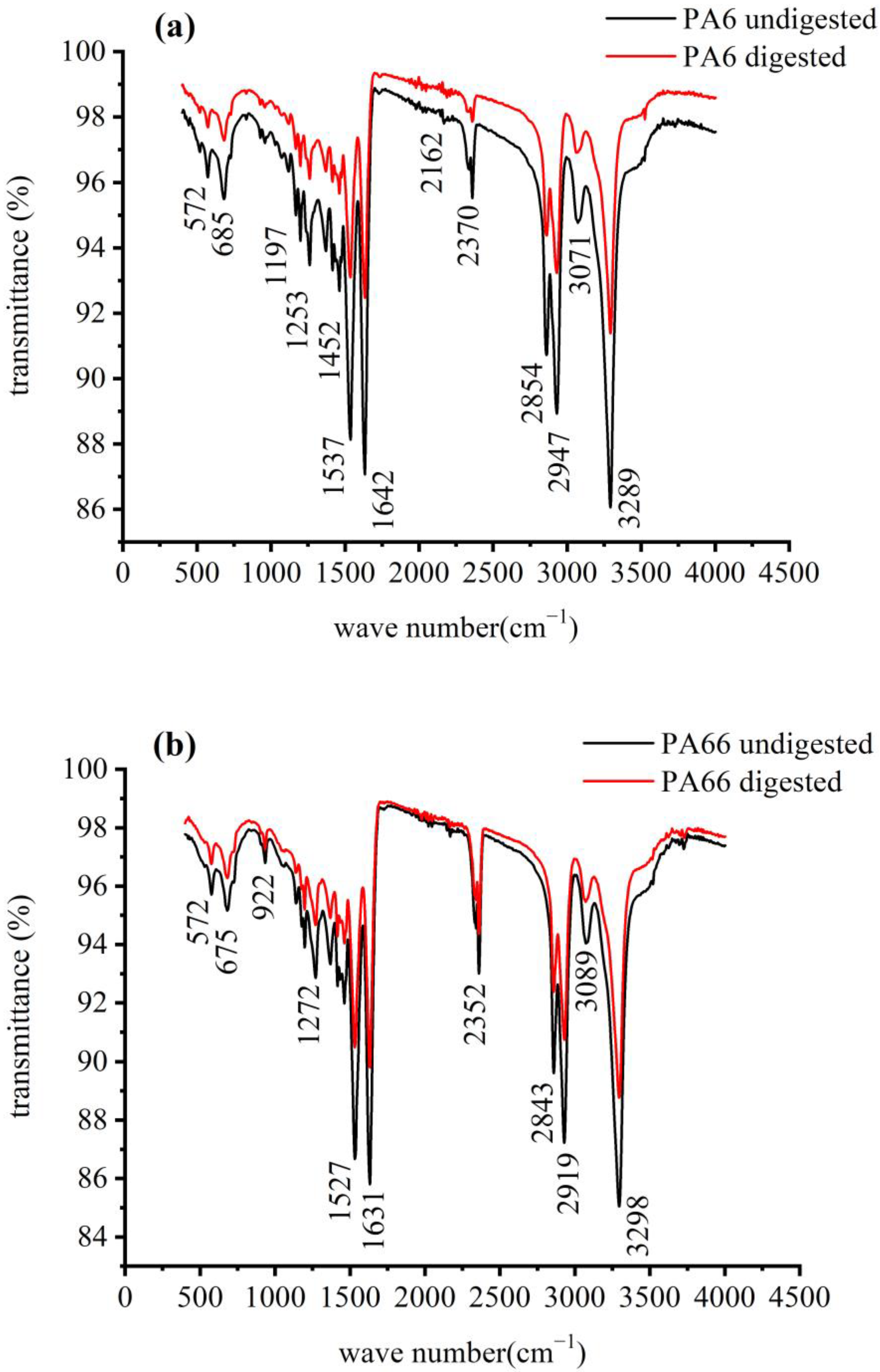 Polymers 14 03888 g003