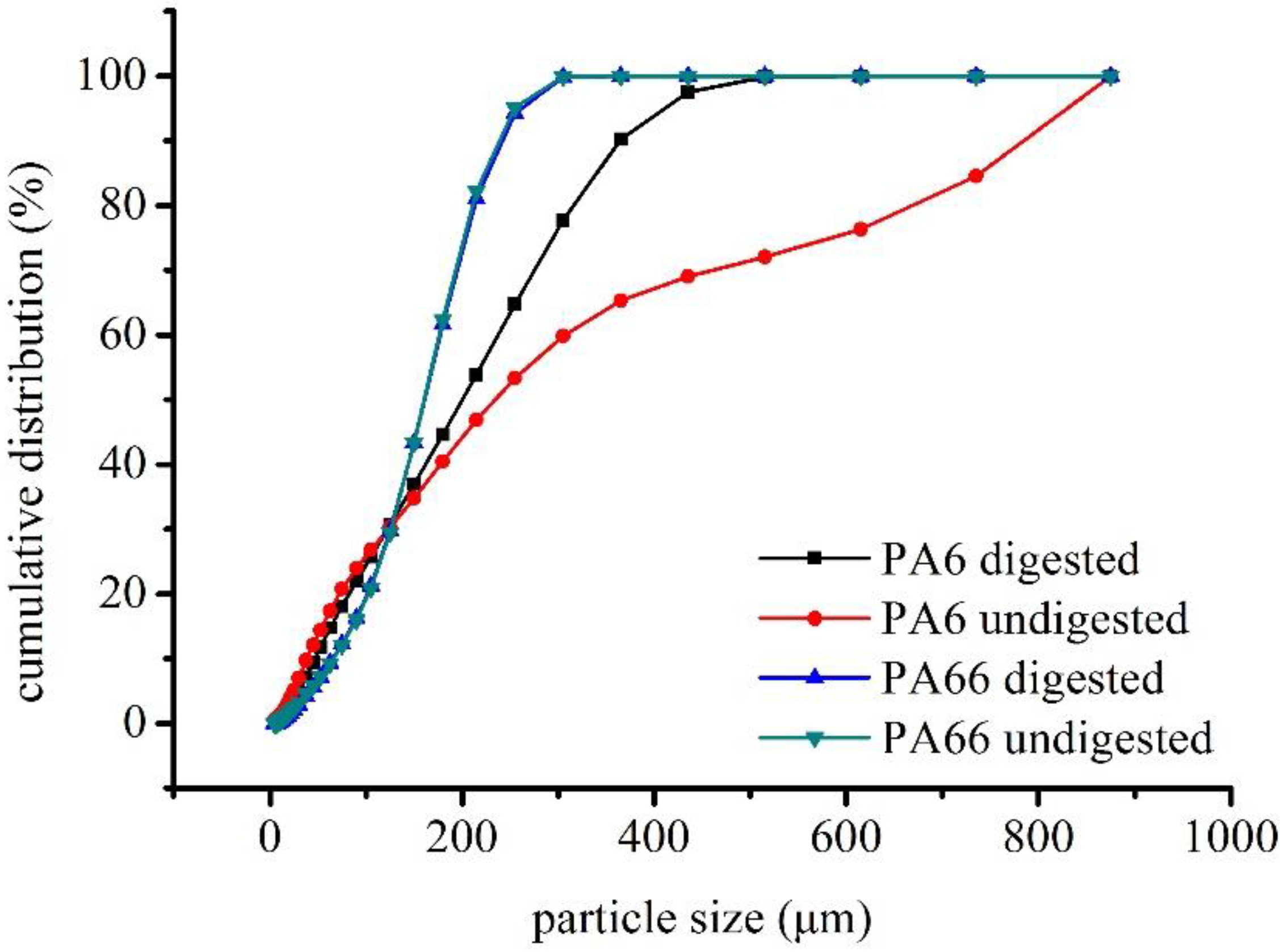 Polymers 14 03888 g004
