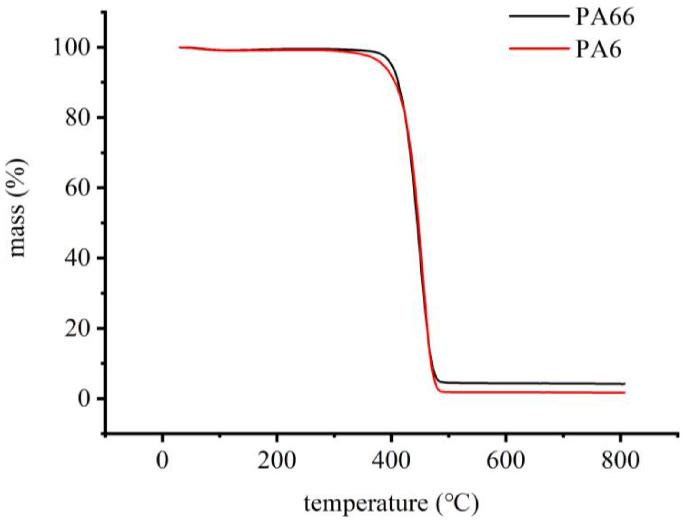 Polymers 14 03888 g006
