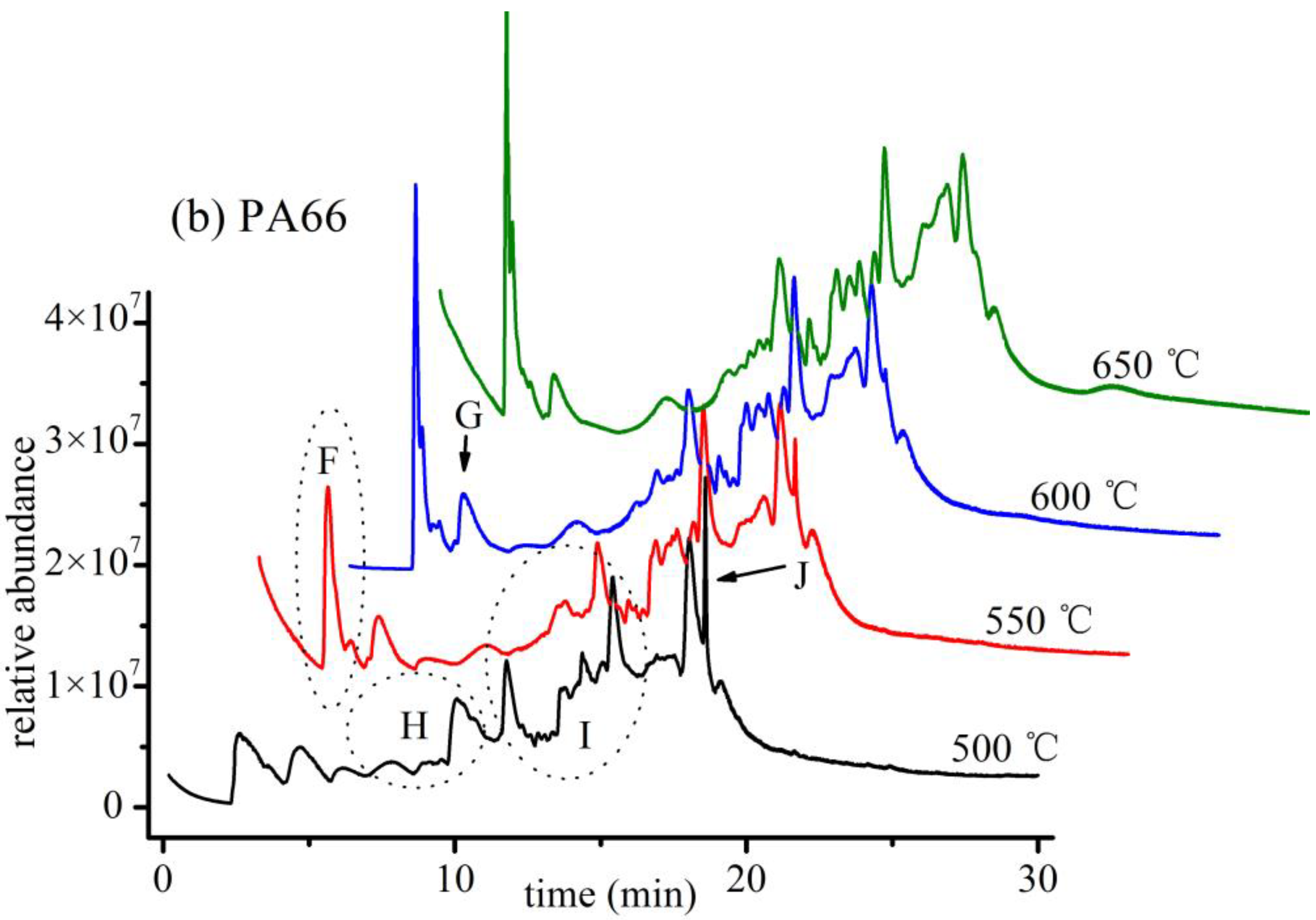 Polymers 14 03888 g007b