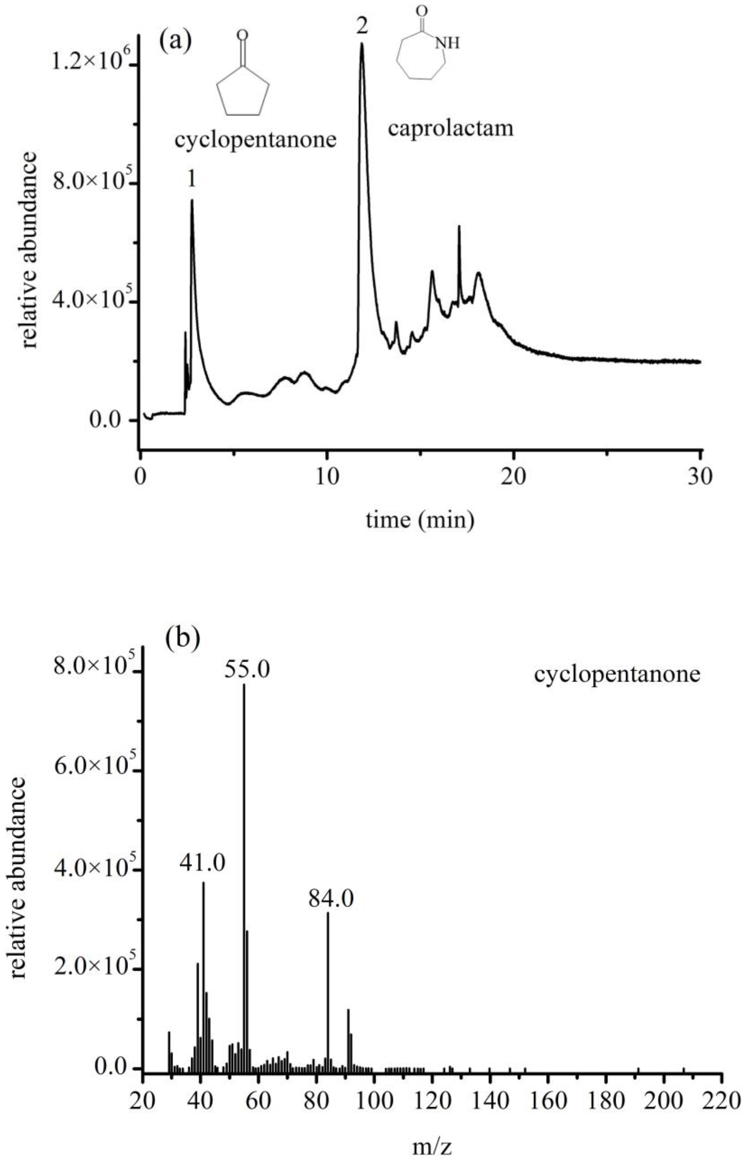 Polymers 14 03888 g008a