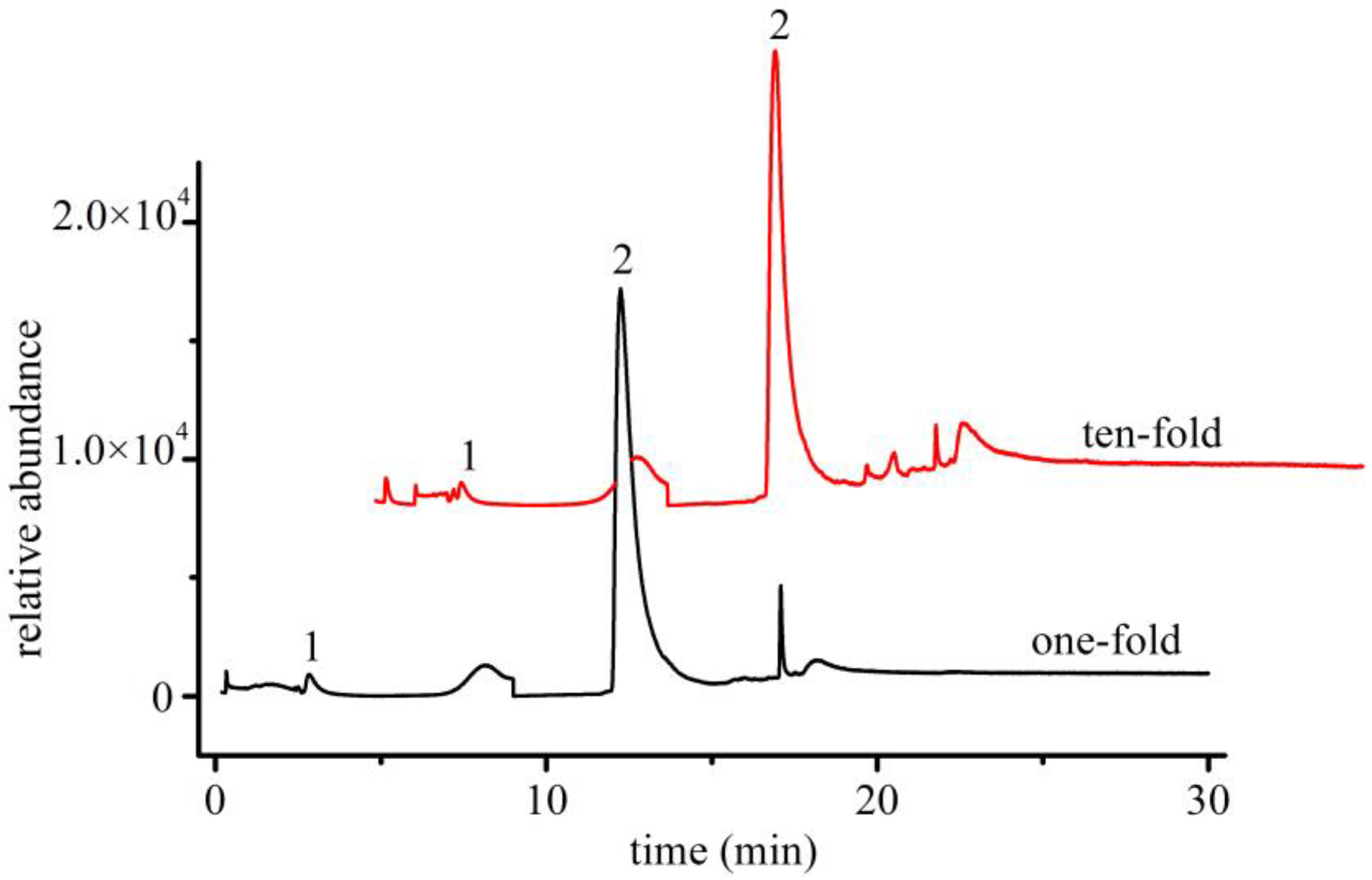 Polymers 14 03888 g009