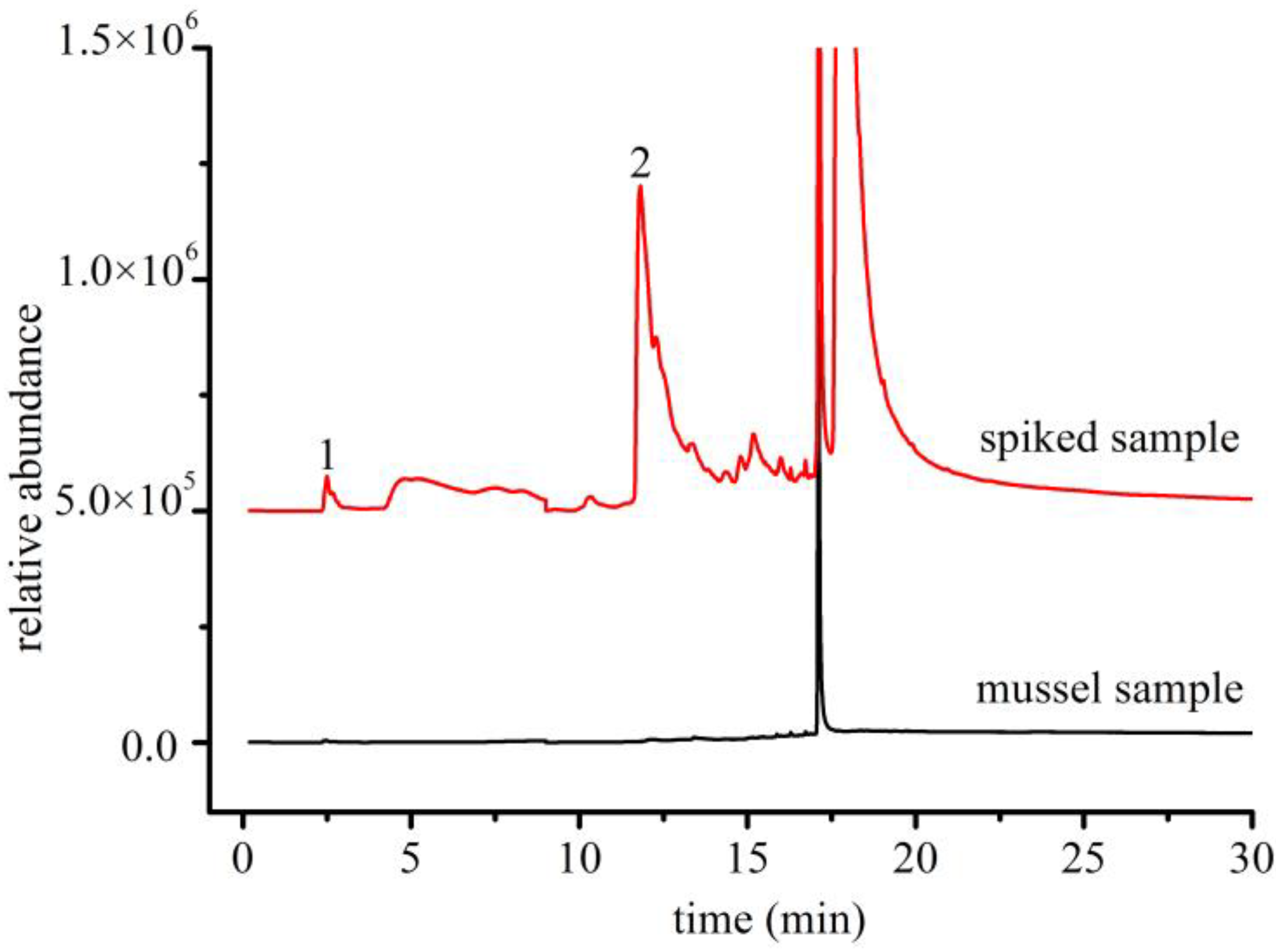 Polymers 14 03888 g010
