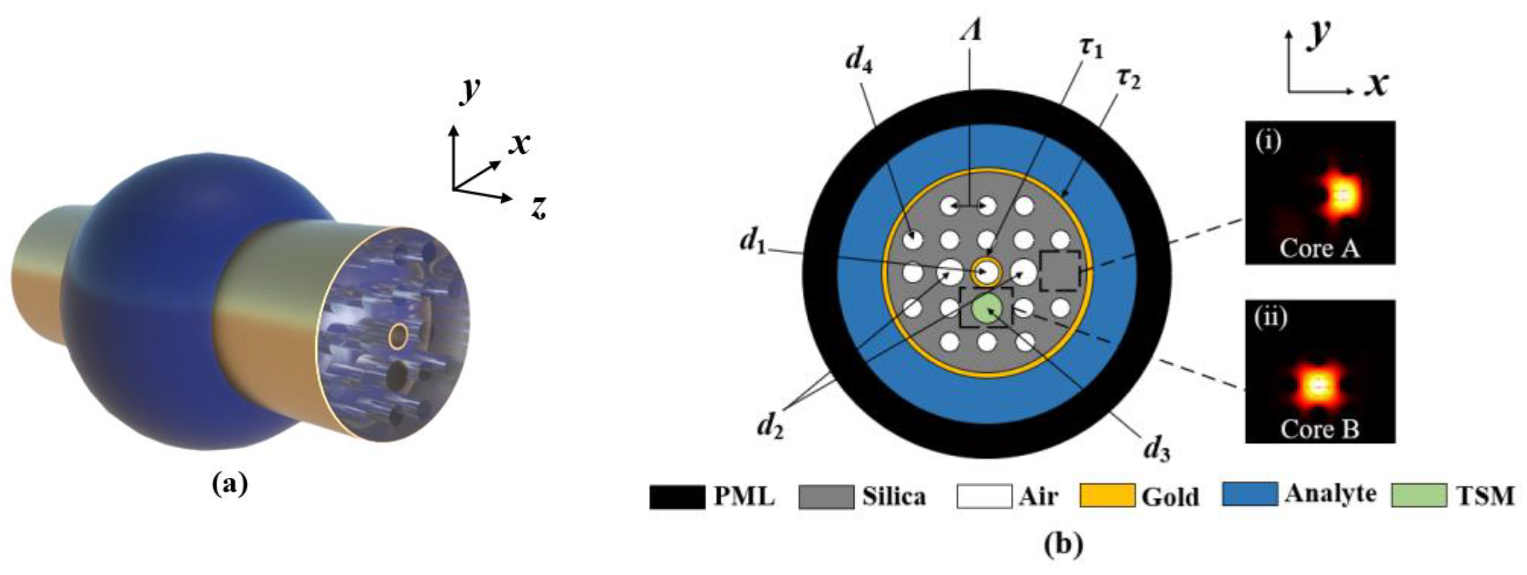 Polymers 14 03893 g001