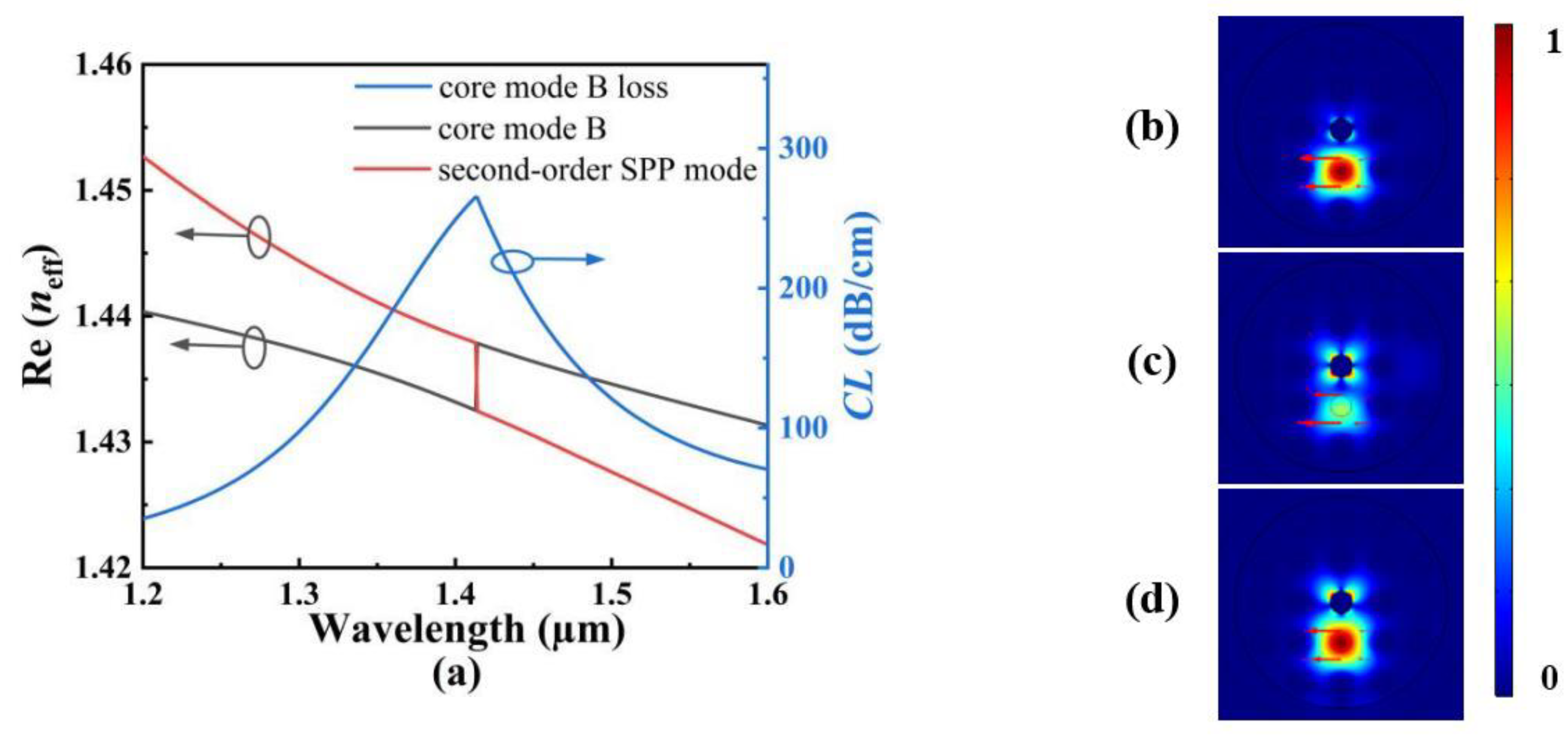 Polymers 14 03893 g003