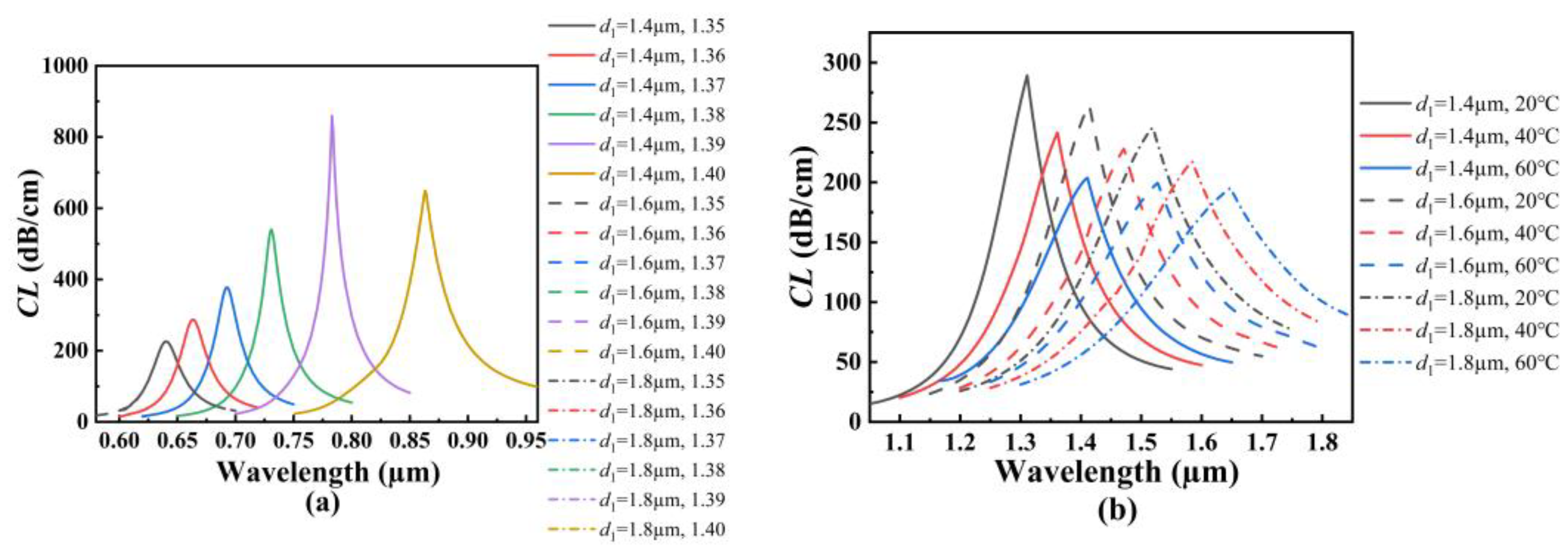 Polymers 14 03893 g004