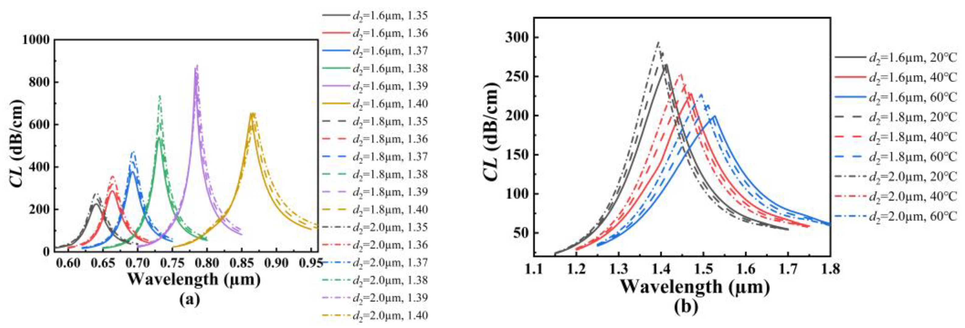 Polymers 14 03893 g005