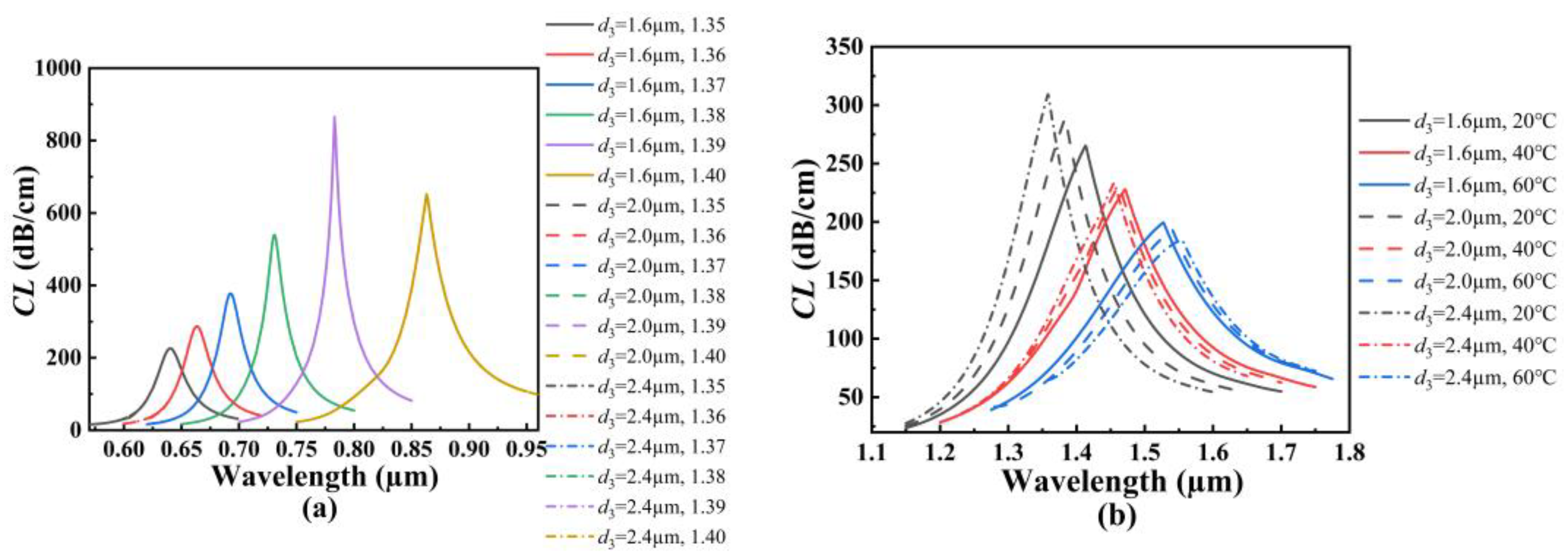 Polymers 14 03893 g006