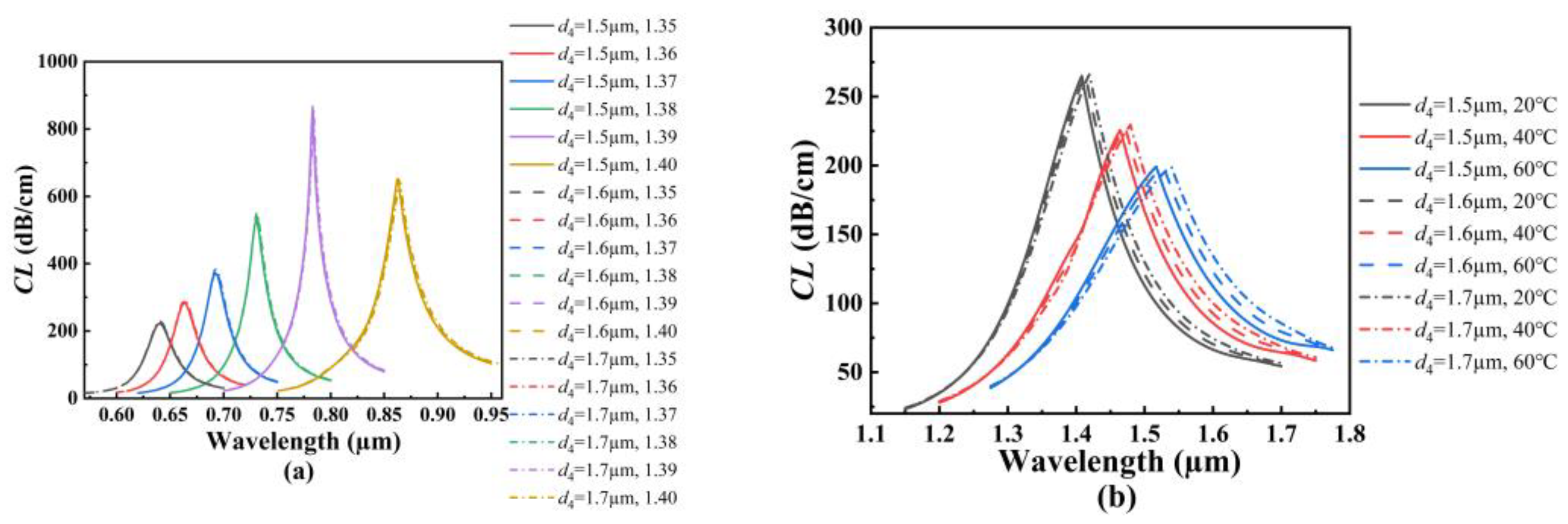Polymers 14 03893 g007