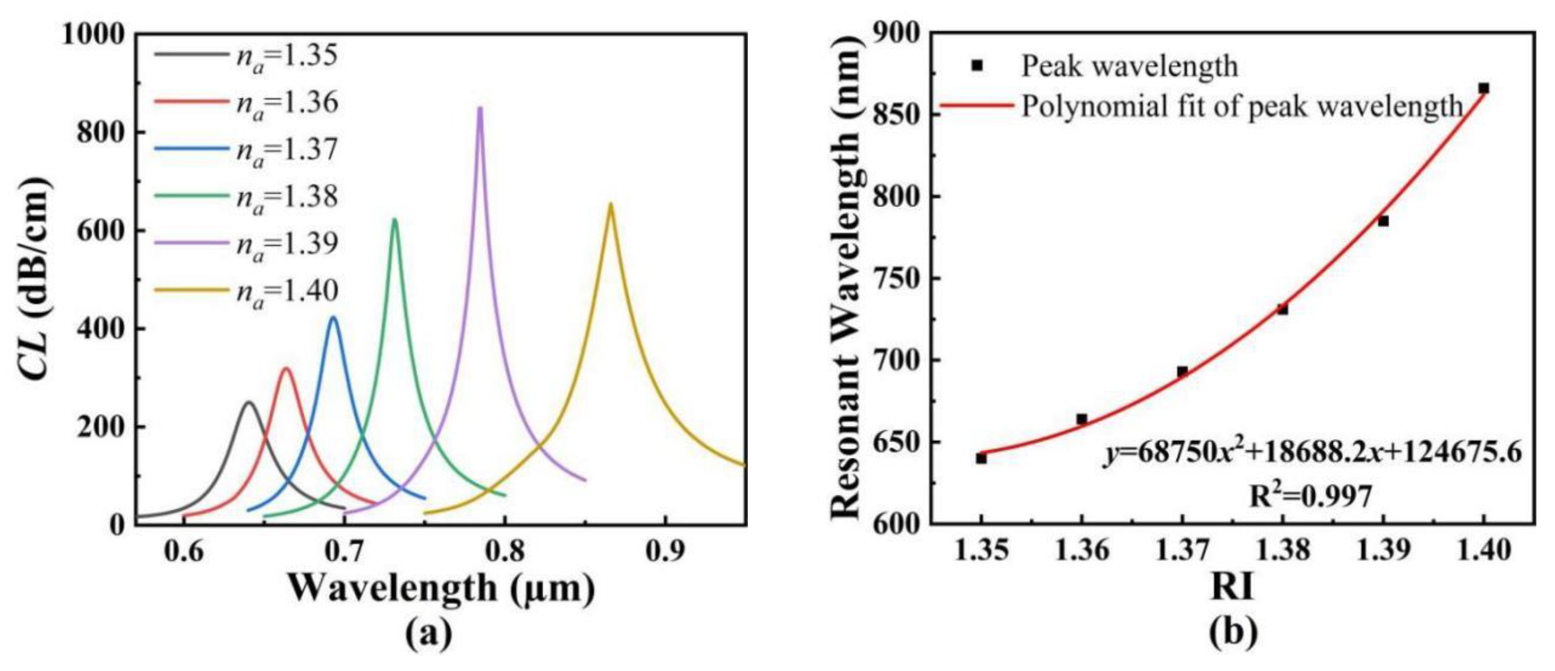 Polymers 14 03893 g010