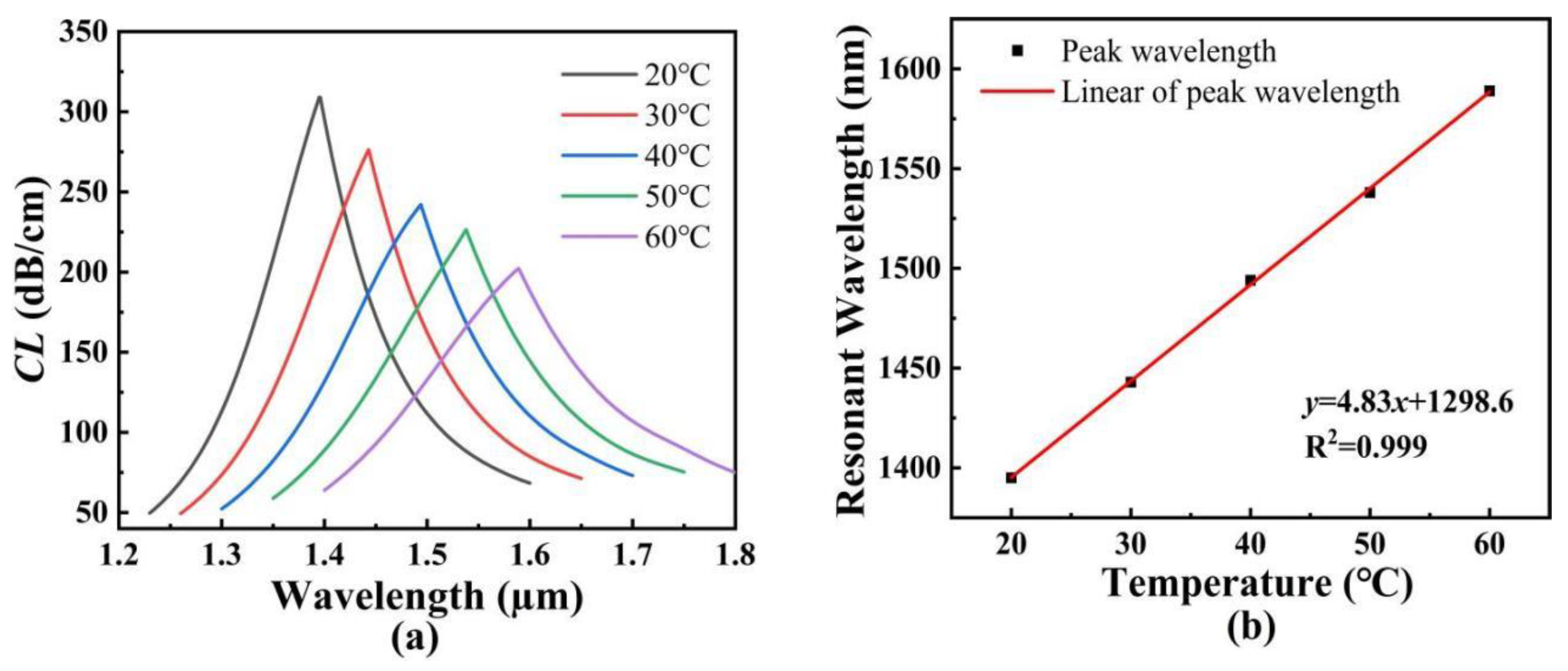 Polymers 14 03893 g011