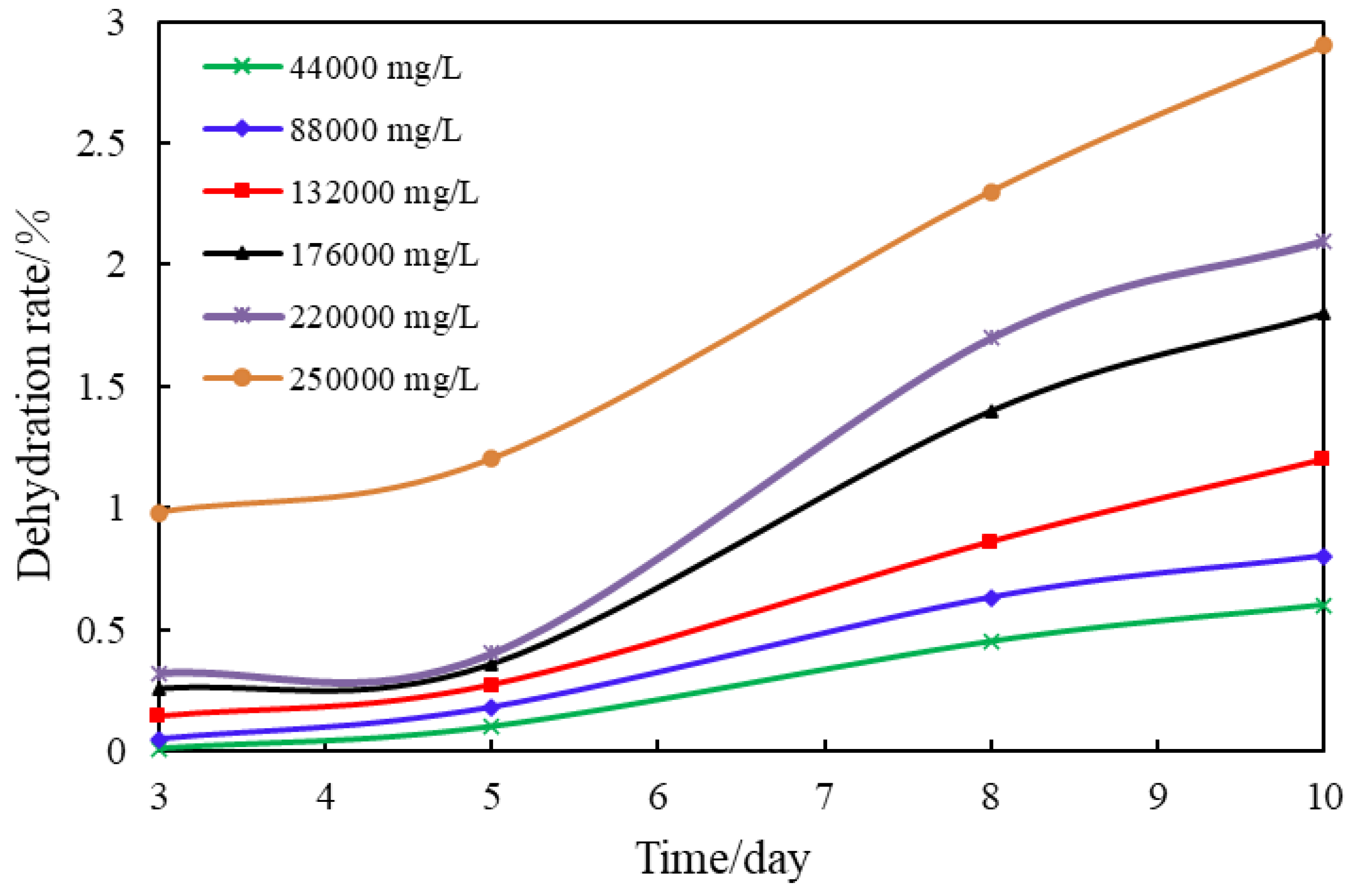 Polymers 14 03894 g009