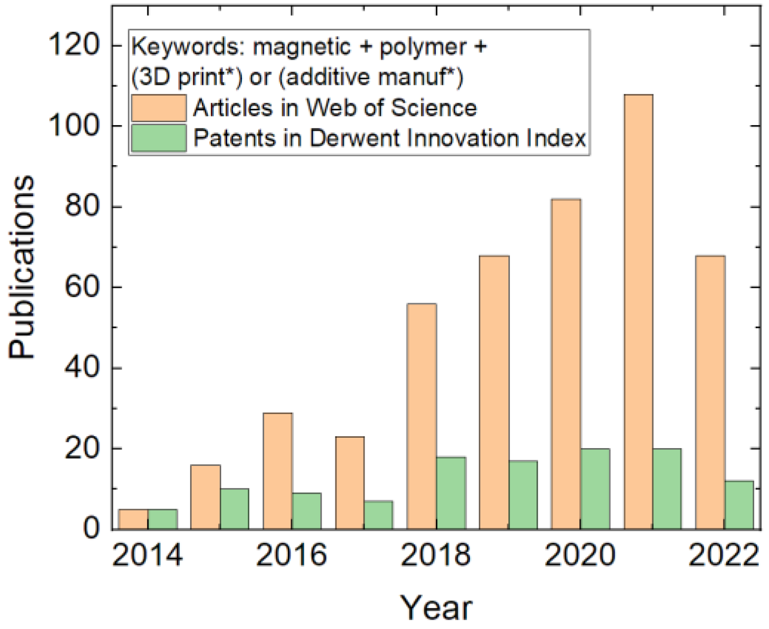 Polymers 14 03895 g001
