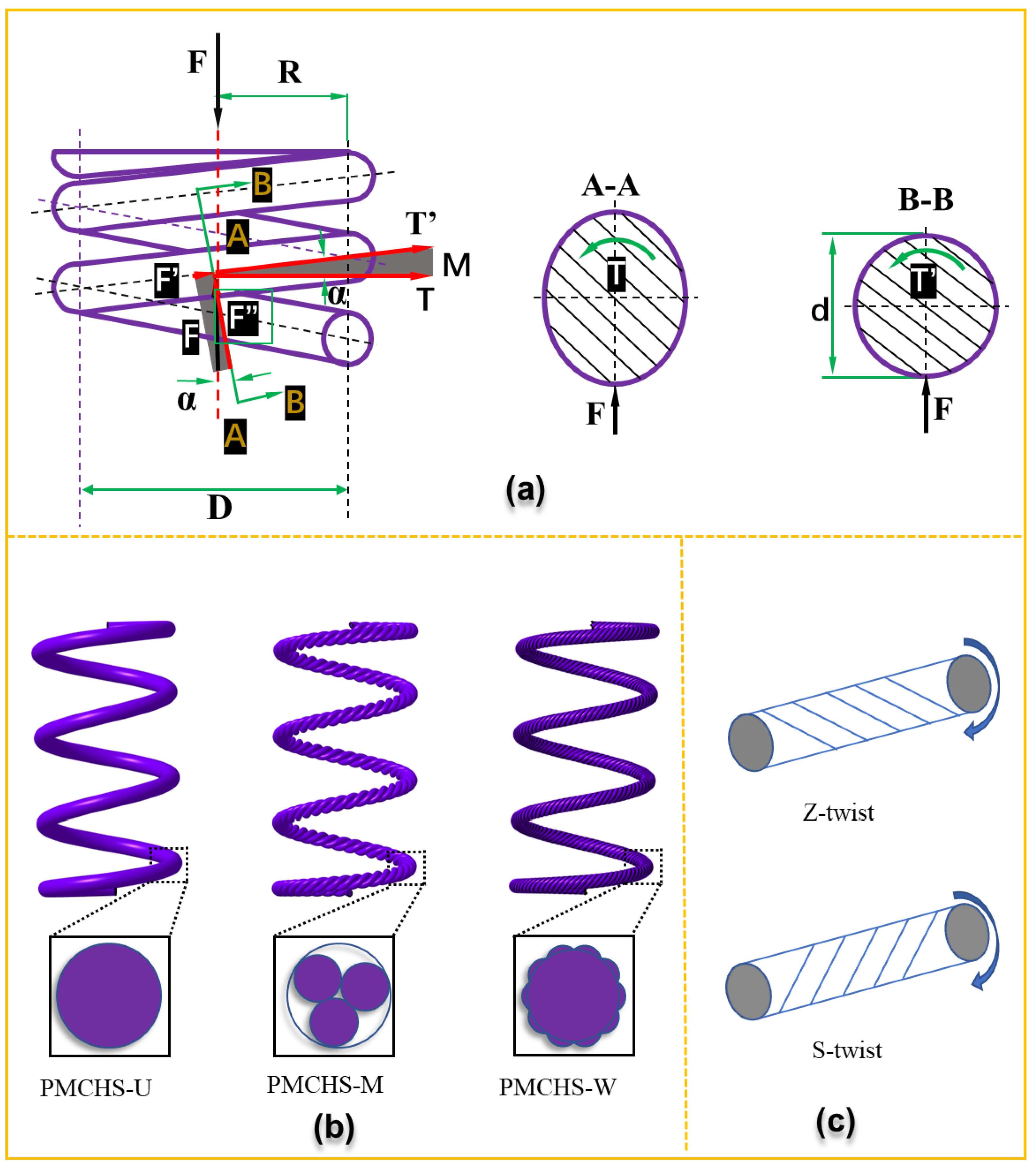 Polymers 14 03900 g001 Polymers 14 03900 g001