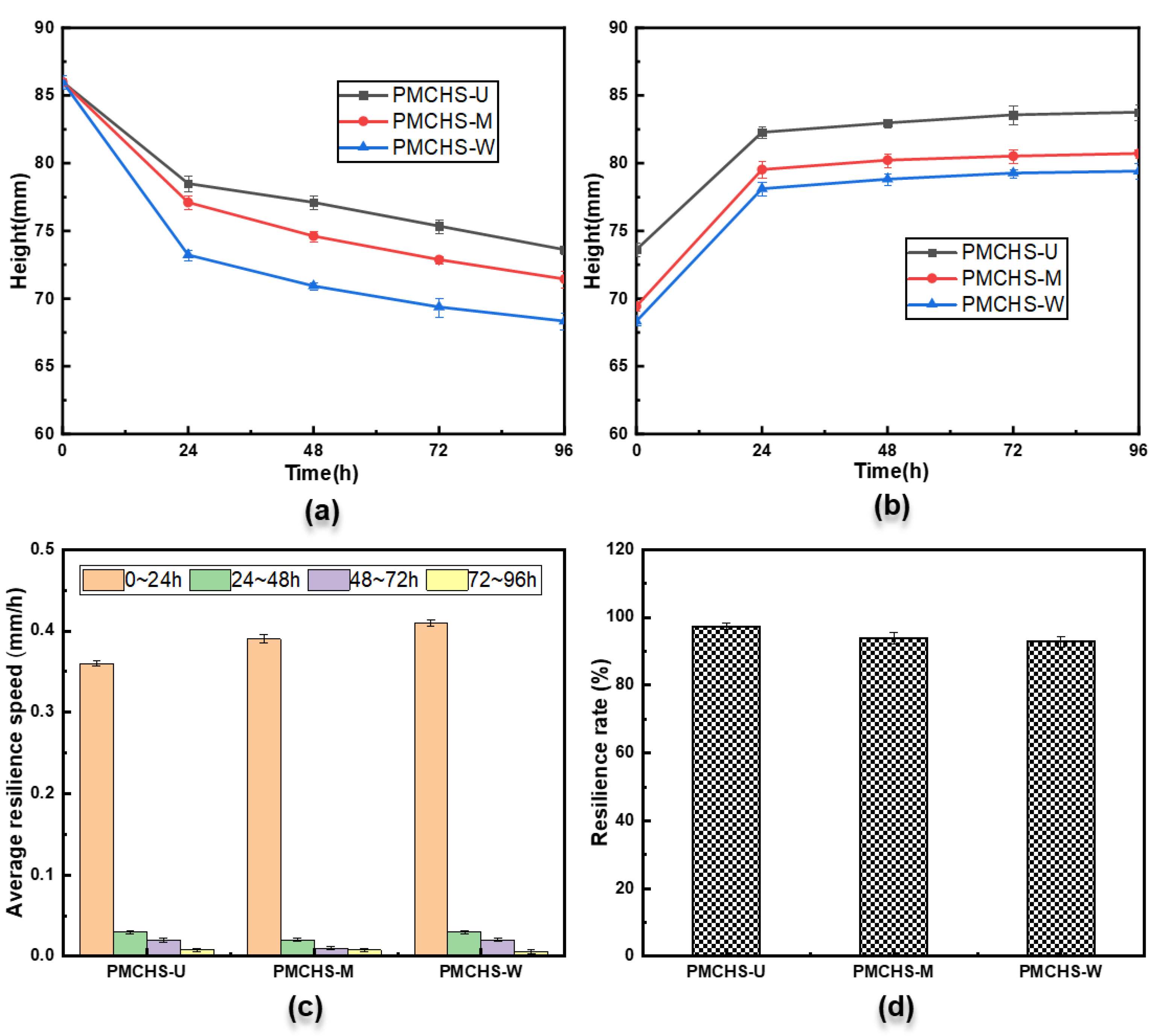 Polymers 14 03900 g006 Polymers 14 03900 g006