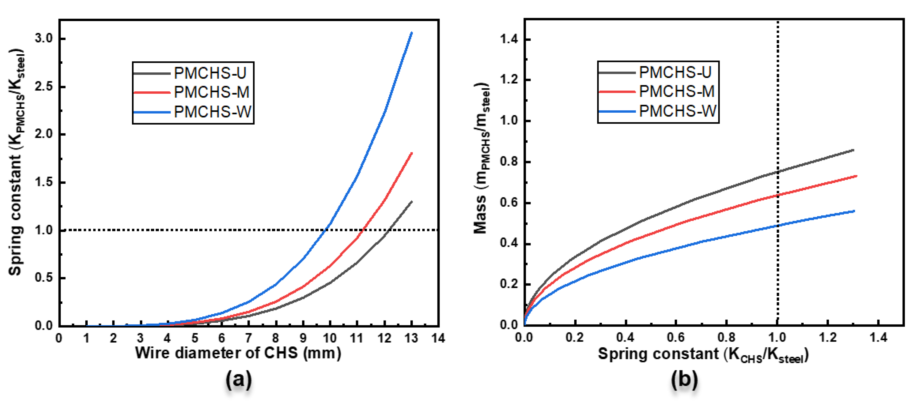 Polymers 14 03900 g007 Polymers 14 03900 g007