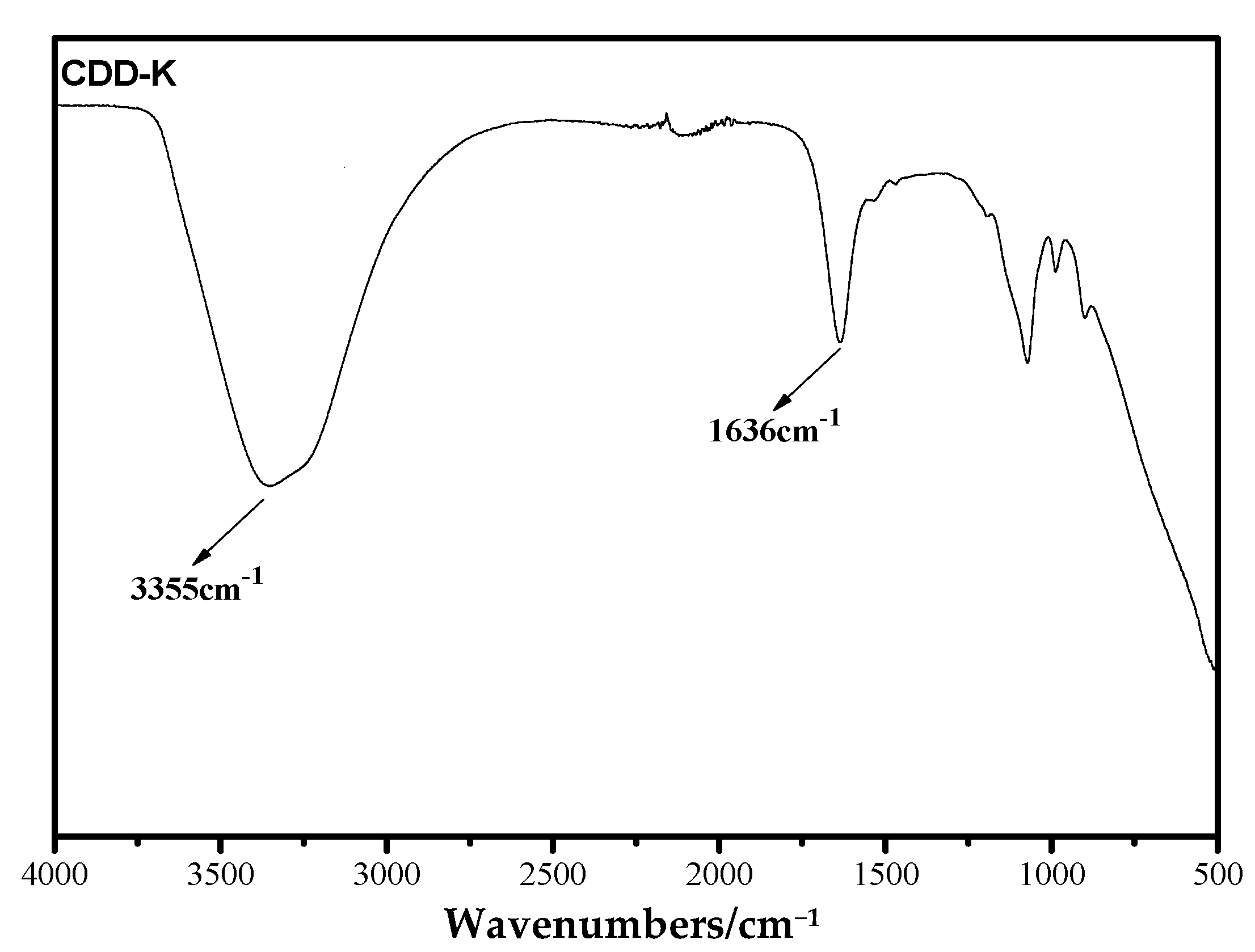 Polymers 14 03904 g003