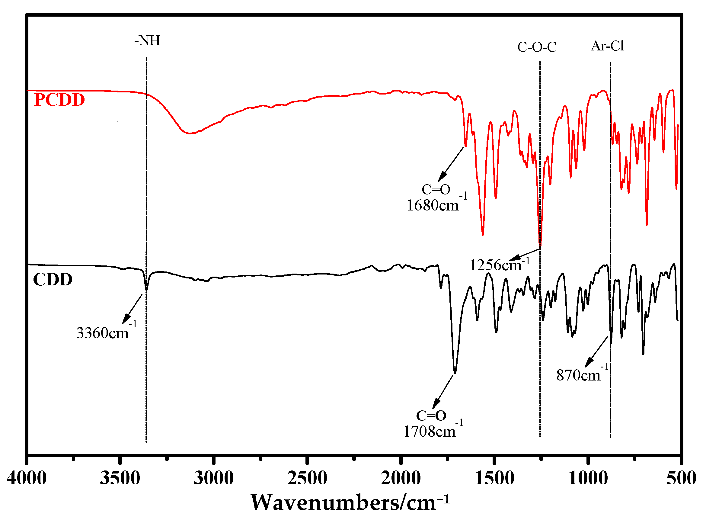 Polymers 14 03904 g004