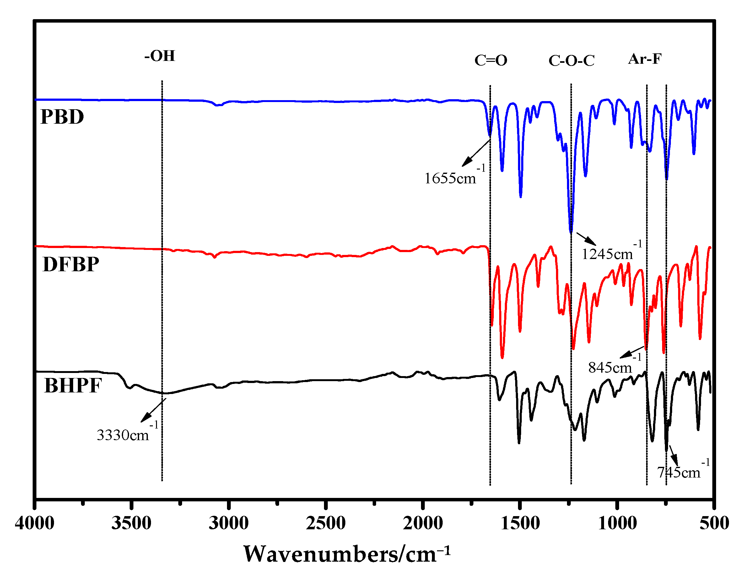 Polymers 14 03904 g008