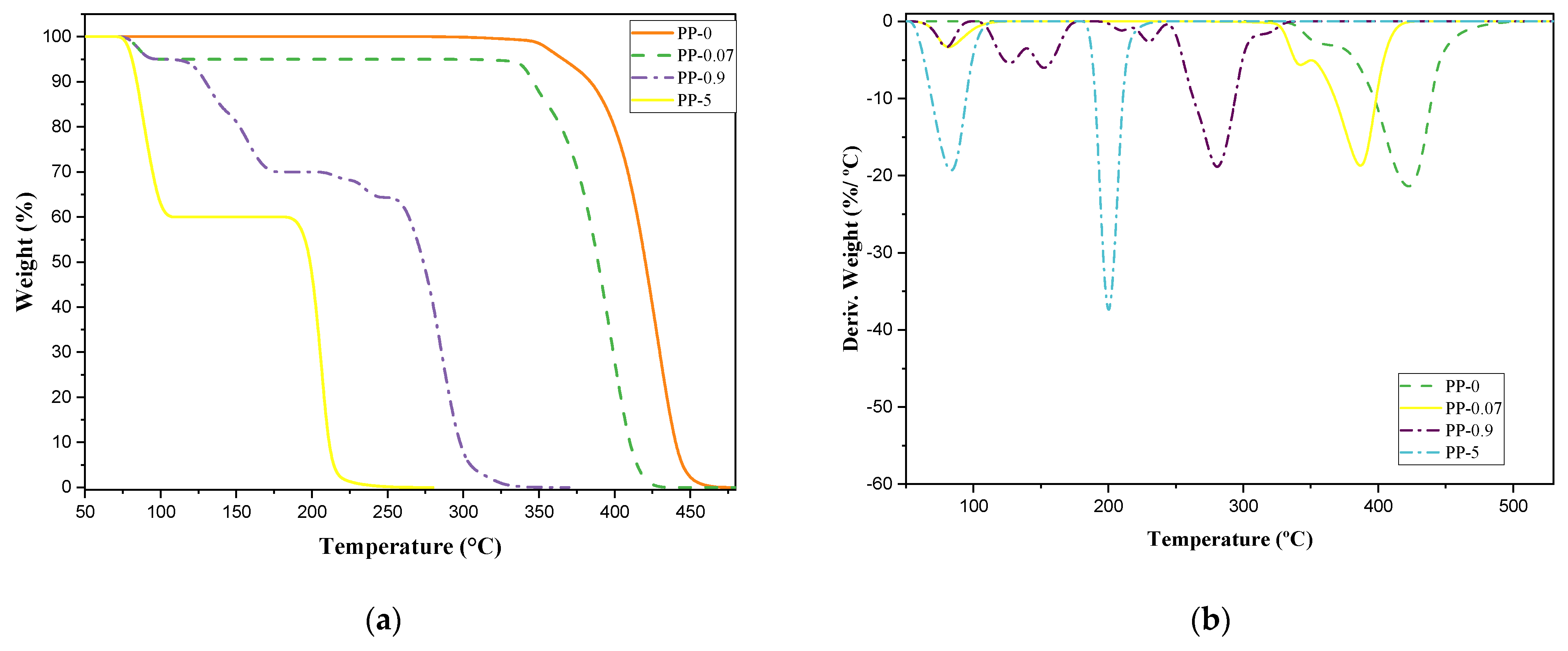 Polymers 14 03910 g005