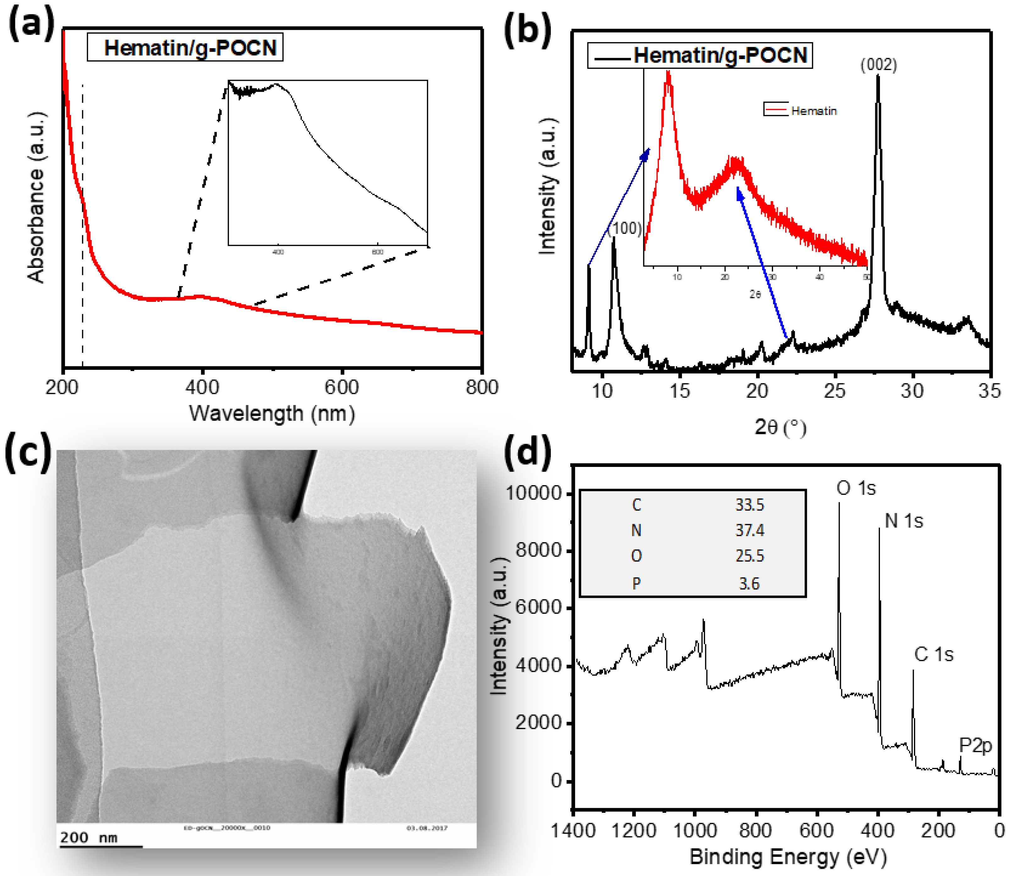 Polymers 14 03913 g002 Polymers 14 03913 g002