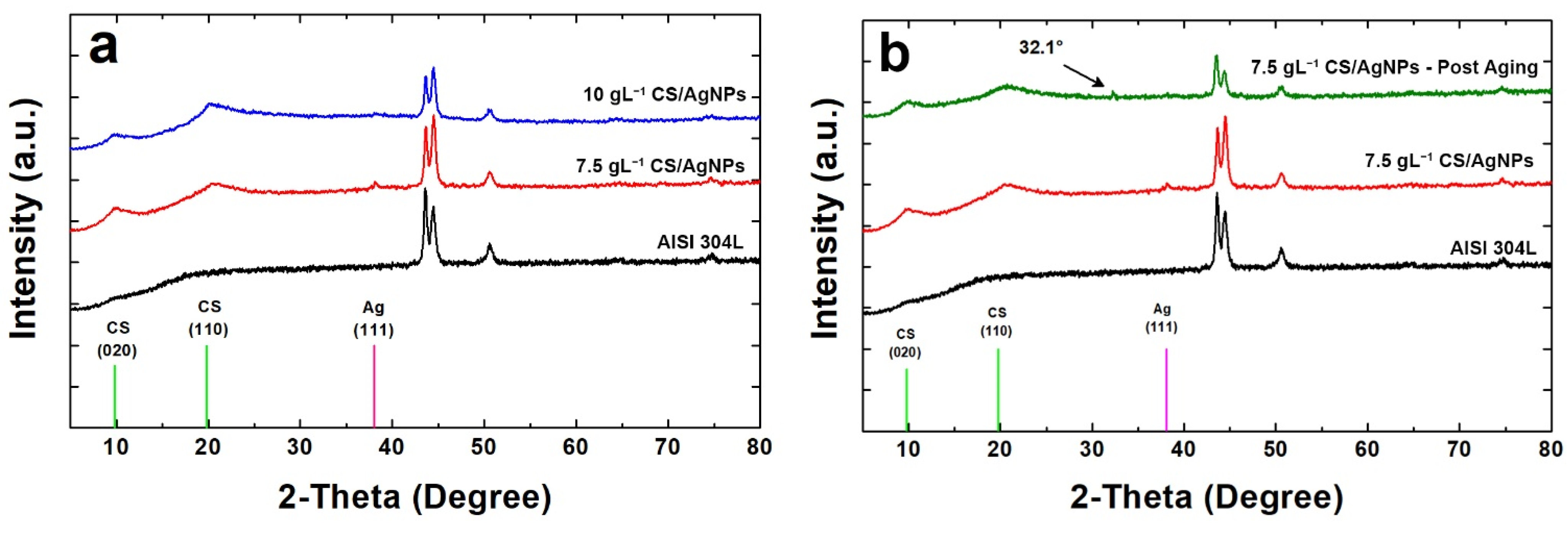 Polymers 14 03915 g004