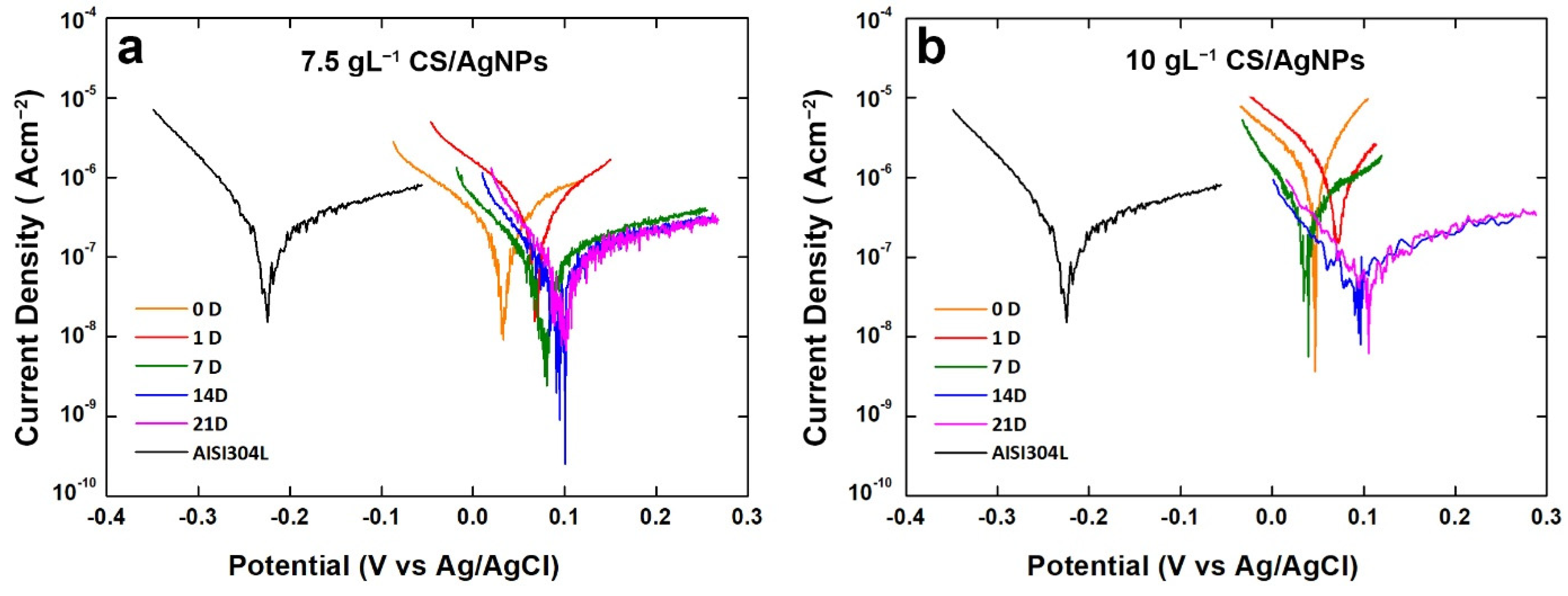 Polymers 14 03915 g006