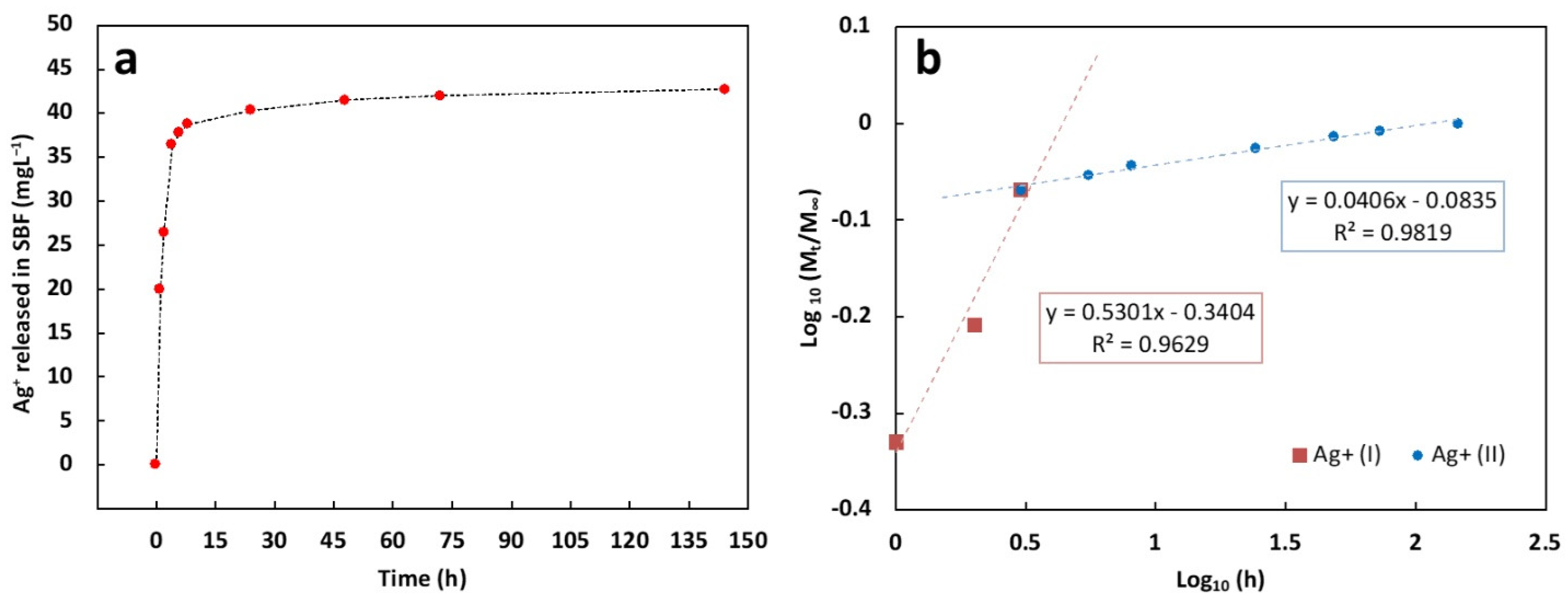 Polymers 14 03915 g008