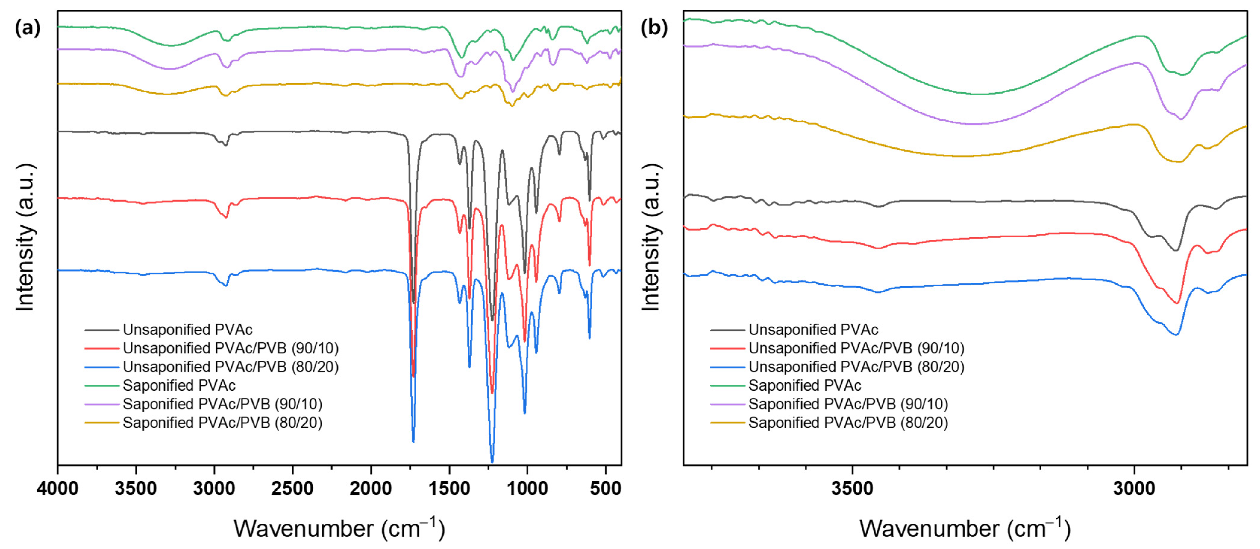 Polymers 14 03916 g003