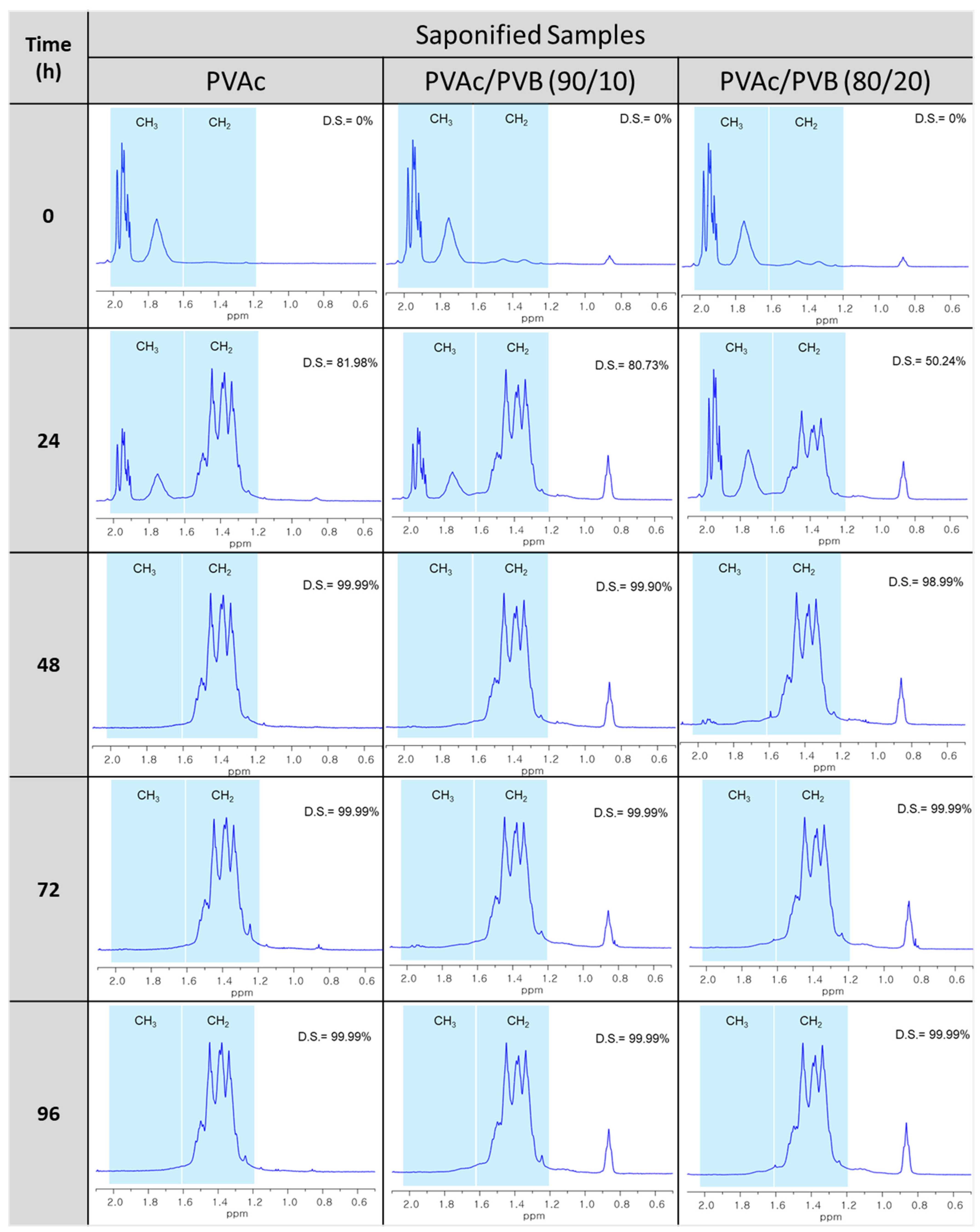 Polymers 14 03916 g005