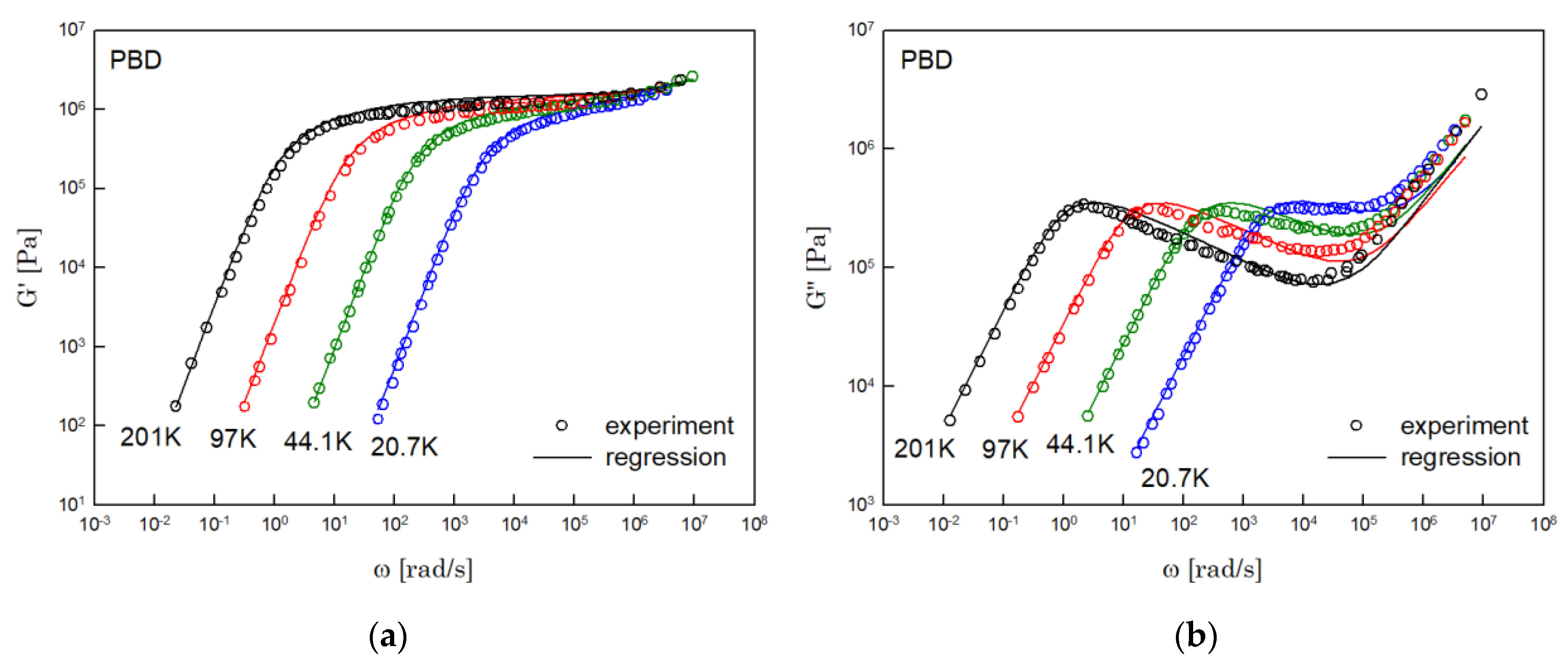 Polymers 14 03924 g004