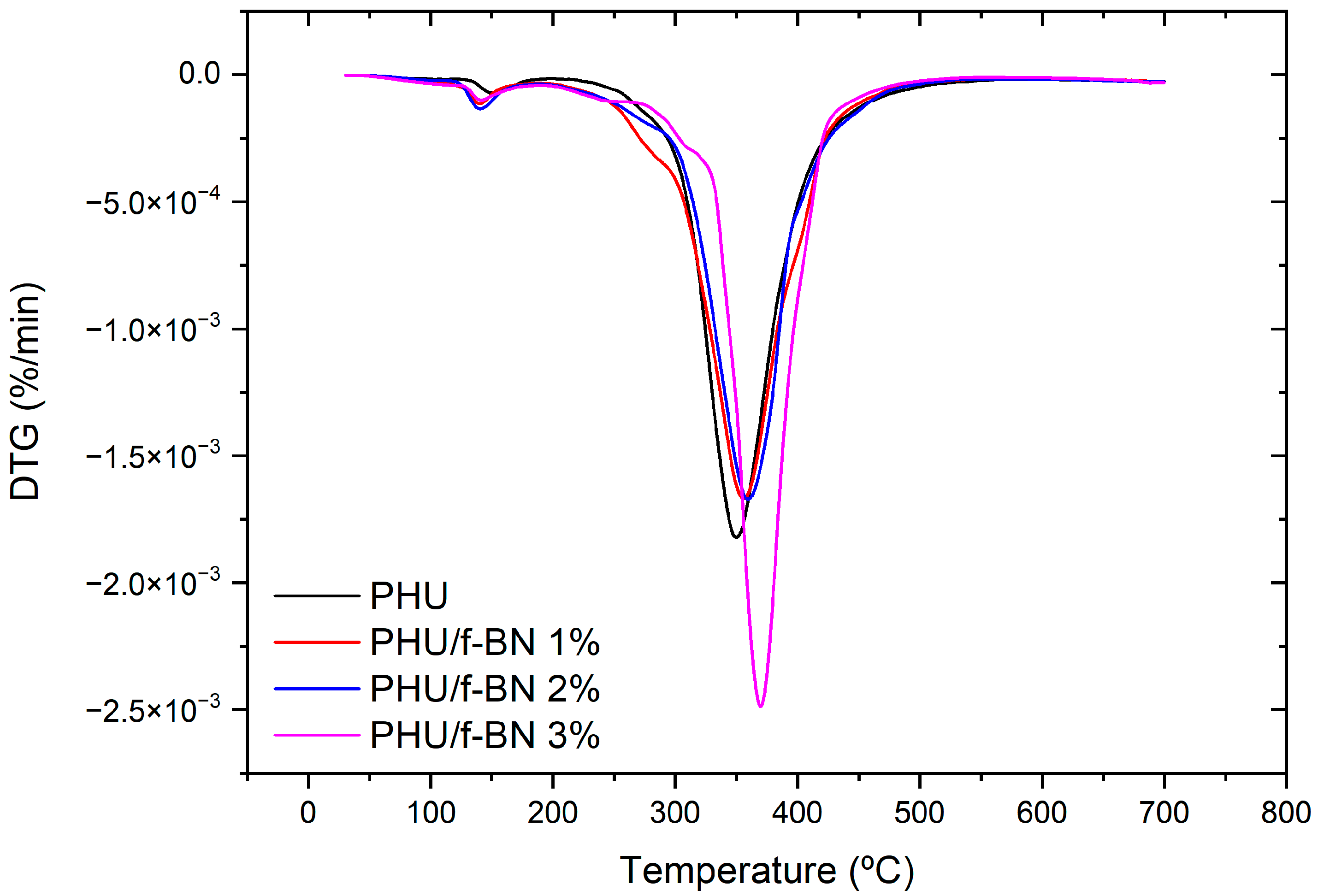 Polymers 14 03934 g004