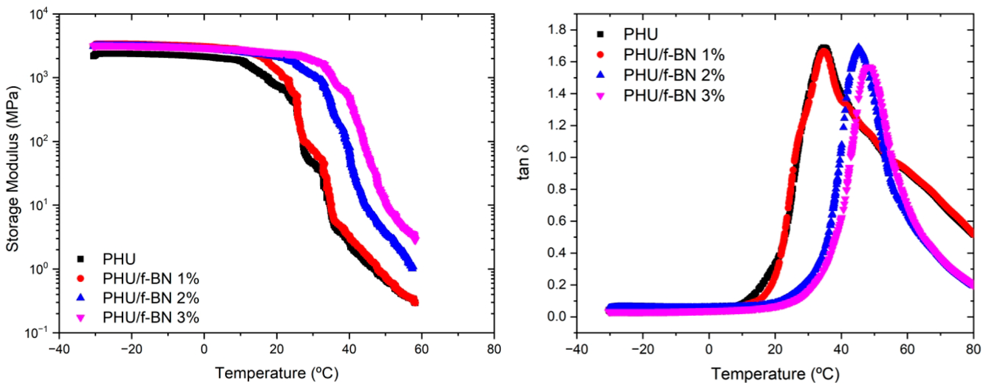 Polymers 14 03934 g005