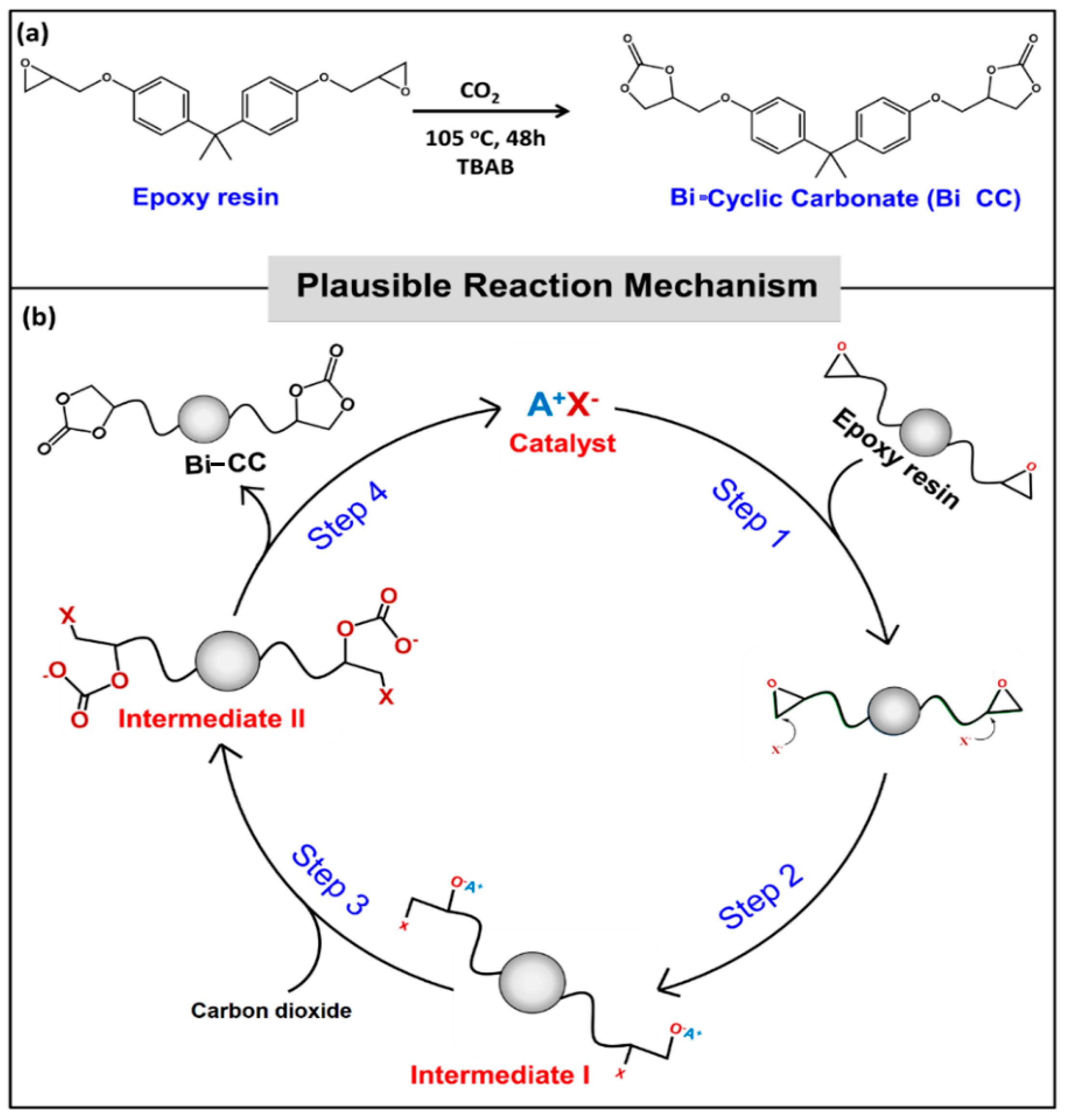 Polymers 14 03934 sch001